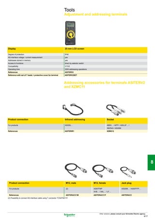 Tools
                                                                      Adjustment and addressing terminals




                                                                                                                                                                            1

Display                                                                25 mm LCD screen

Degree of protection
AS-Interface voltage / current measurement
                                                                       IP40
                                                                       yes
                                                                                                                                                                            2
Addresses stored in memory                                             yes
Access to functions                                                    direct by selector switch
Compatibility                                                          V1/V2
Operating time                                                         2500 addressing operations
References
Reference with set of 7 leads + protective cover for terminal
                                                                       ASITERV2
                                                                       ASITERV2SET
                                                                                                                                                                            3
                                                                      Addressing accessories for terminals ASITERV2
                                                                      and XZMC11
                                                                                                                                                                            4


                                                                                                                                                                            5

Product connection                                                     Infrared addressing                        Socket

For products                                                           ASISSL…                                    ABE8… / APP1 / ASILUF… /
                                                                                                                  XBZS43 / ASI20M                                           6
References                                                             ASITERIR1                                  XZMG12




                                                                                                                                                                            7


                                                                                                                                                                            8


                                                                                                                                                                            9
 Product connection                                                     M12, male                   M12, female                       Jack plug

 For products                                                           (2)                         ASI67FMP                          ASI20M… / ASI67FFP…
                                                                                                    XVB… / XAL… / LF…
 References                                                             ASITERACC1M                 ASITERACC1F                       ASITERACC
(2) Possibility to connect AS-Interface cable using T connector TCSATN011F.                                                                                                 10


                                                                                                         Other versions: please consult your Schneider Electric agency.
                                                                                                                                                                     8/17
 