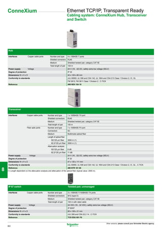 ConneXium                                                                   Ethernet TCP/IP, Transparent Ready
                                                                                 Cabling system: ConneXium Hub, Transceiver
                                                                                 and Switch




1

     Hub


2    Interfaces               Copper cable ports          Number and type
                                                          Shielded connectors
                                                                                 4 x 10BASE-T ports
                                                                                 RJ45
                                                          Medium                 Shielded twisted pair, category CAT 5E
                                                          Total length of pair   100 m
     Power supply             Voltage                                            24 V (18…32) DC, safety extra low voltage (SELV)
     Degree of protection                                                        IP 30

3    Dimensions W x H x D
     Conformity to standards
                                                                                 40 x 125 x 80 mm
                                                                                 cUL 60950, UL 508 and CSA 142, UL 1604 and CSA 213 Class 1 Division 2, e, GL
                                                                                 FM 3810, FM 3611 Class 1 Division 2 , C-TICK
     Reference                                                                   499 NEH 104 10




4

     Transceiver

5    Interfaces              Copper cable ports        Number and type           1 x 100BASE-TX port
                                                       Shielded connectors       RJ45
                                                       Medium                    Shielded twisted pair, category CAT 5E
                                                       Total length of pair      100 m
                             Fiber optic ports         Number and type           1 x 100BASE-FX port

6                                                      Connectors
                                                       Medium
                                                                                 SC
                                                                                 Multimode optical fiber
                                                       Length of optical fiber
                                                           50/125 µm fiber       3000 m (1)
                                                           62.2/125 µm fiber     3000 m (1)
                                                       Attenuation analysis

7                                                          50/125 µm fiber
                                                           62.2/125 µm fiber
                                                                                 8 dB:
                                                                                 11 dB:
     Power supply               Voltage                                          24 V (18…32) DC, safety extra low voltage (SELV)
     Degree of protection                                                        IP 20
     Dimensions W x H x D                                                        47 x 135 x 111 mm
     Conformity to standards                                                     cUL 60950, UL 508 and CSA 142, UL 1604 and CSA 213 Class 1 Division 2, e, GL , C-TICK

8     Reference                                                               499 NTR 101 00
     (1) Length dependent on the attenuation analysis and attenuation of the optical fiber (typical value: 2000 m).




9    IP 67 switch                                                                Twisted pair, unmanaged

     Interfaces              Copper cable ports        Number and type           5 x 10BASE-T/100BASE-TX ports
                                                       Shielded connectors       M12 (type D)
                                                       Medium                    Shielded twisted pair, category CAT 5E
                                                       Total length of pair      100 m with rated cable

10   Power supply
     Degree of protection
                               Voltage                                           24 VDC (18…32 VDC), safety extra low voltage (SELV)
                                                                                 IP 65/67
     Dimensions W x H x D                                                        60 x 126 x 31 mm
     Conformity to standards                                                     cUL 508 and CSA 22.2 14 , C-TICK
     Reference                                                                   TCS ESU 051 F0


                                                                                                                                Other versions: please consult your Schneider Electric agency.
     8/2
 
