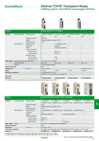 ConneXium                                                                 Ethernet TCP/IP, Transparent Ready
                                                                          Cabling system: ConneXium unmanaged switches




                                                                                                                                                                                              1

Switches                                                                   Copper twisted pair, unmanaged

Interfaces         Copper cable ports      Number and type                 3 x 10BASE-T/ 100BASE-TX 4 x 10BASE-T/ 100BASE-TX       5 x 10BASE-T/ 100BASE-TX    8 x 10BASE-T/ 100BASE-TX
                                                                           ports                       ports                       ports                       ports                          2
                                           Shielded connectors             Type RJ45
                                           Medium                          Shielded twisted pair, category CAT 5E
                                           Total length of pair            100 m
                   Fiber optic ports       Number and type                 –                          1 x 100BASE-FX ports         –                           –
                                           Connectors                      –                          Duplex SC                    –                           –
                                           Medium                          –                          Multimode optical fiber      –                           –                              3
                                           Length of optical fiber
                                                50/125 µm fiber            –                          5000 m (1)                   –                           –
                                                62,2/125 µm fiber          –                          4000 m (1)                   –                           –
                                           Attenuation analys
                                                50/125 µm fiber            –                          8 dB                         –                           –
                                                62,2/125 µm fiber          –                          11 dB                        –                           –                              4
Power supply       Voltage, safety extra low voltage (SELV)                c 24 VDC (c 9,6…32 VDC)
                   Power consumption                                       Max. 2,2 W                 Max. 3,9 W                   Max. 2,2 W                  Max. 4,1 W
                   Connector                                               3 way removable connector
Degree of protection                                                       IP 30
Dimensionss                                WxHxD                           25 x 114 x 79 mm                                                                    35 x 138 x 121 mm
Weight                                                                     0,113 kg                   0,120 kg                     0,113 kg                    0,246 kg                       5
Conformity to standards                                                    UL 508 and CSA 22.2 N° 142
                                                                           IEC/EN 61131-2, IEC 60825-1 class 1, CISPR 11A
Alarm relay                                                                –
Reference                                                                  TCS ESU 033FN0             TCS ESU 043F1N0              TCS ESU 053FN0              TCS ESU 083FN0
(1) Length dependent on the attenuation analysis and attenuation of the fi ber optic (typical value: 2,000 m).
                                                                                                                                                                                              6


                                                                                                                                                                                              7
Switches                                                                   Copper twisted pair and fibre optic, unmanaged

Interfaces         Copper cable ports      Number and type                 4 x 10BASE-T/         3 x 10BASE-T/        4 x 10BASE-T/           3 x 10BASE-T/            8 x 10BASE-T/
                                                                           100BASE-TX ports 100BASE-TX ports 100BASE-TX ports 100BASE-TX ports 100BASE-TX ports
                                           Shielded connectors             RJ45                                                                                                               8
                                           Medium                          Shielded twisted pair, category CAT 5E
                                           Total length of pair            100 m
                   Fiber optic ports       Number and type                 1 x 100BASE-FX port   2 x 100BASE-FX ports 1 x 100BASE-FX port     2 x 100BASE-FX ports –
                                           Connectors                      SC                                                                                          –
                                           Medium                          Multimode optical fiber                    Single mode optical fiber                        –
                                           Length of optical fiber                                                                                                                            9
                                                50/125 µm fiber            5000 m (1)                                 –                                                –
                                                62.2/125 µm fiber          4000 m (1)                                 –                                                –
                                                9/125 µm fiber             –                                          32 500 m (2)                                     –
Power supply       Voltage                                                 24 VDC (18…32), safety extra low voltage (SELV)
Degree of protection                                                       IP 20
Dimensions                                 WxHxD                           47 x 135 x 111 mm                                                                                                  10
Conformity to standards                                                    cUL 60950, cUL 508 and CSA 142, UL 1604 and CSA 213 Class 1 Division 2, e, GL , C-TICK
References                                                                 499 NMS 251 01        499 NMS 251 02       499 NSS 251 01          499 NSS 251 02           499 NES 181 00
(1) Length dependent on the attenuation analysis and attenuation of the fiber optic (typical value: 2,000 m).
(2) Length dependent on the attenuation analysis and attenuation of the fiber optic (typical value: 15,000 m).
                                                                                                                          Other versions: please consult your Schneider Electric agency.
                                                                                                                                                                                        8/3
 