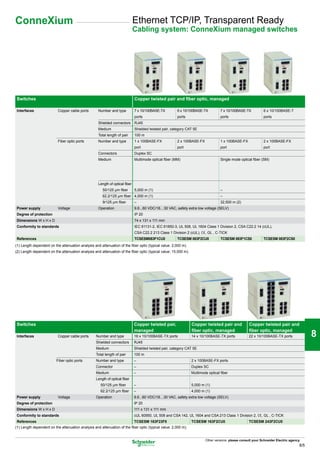 ConneXium                                                                     Ethernet TCP/IP, Transparent Ready
                                                                              Cabling system: ConneXium managed switches




                                                                                                                                                                                            1

Switches                                                                      Copper twisted pair and fiber optic, managed

Interfaces                 Copper cable ports       Number and type           7 x 10/100BASE-TX         6 x 10/100BASE-TX          7 x 10/100BASE-TX           6 x 10/100BASE-T
                                                                              ports                     ports                      ports                       ports                        2
                                                    Shielded connectors       RJ45
                                                    Medium                    Shielded twisted pair, category CAT 5E
                                                    Total length of pair      100 m
                           Fiber optic ports        Number and type           1 x 100BASE-FX            2 x 100BASE-FX             1 x 100BASE-FX              2 x 100BASE-FX
                                                                              port                      port                       port                        port
                                                    Connectors                Duplex SC                                                                                                     3
                                                    Medium                    Multimode optical fiber (MM)                         Single mode optical fiber (SM)




                                                    Length of optical fiber
                                                       50/125 µm fiber        5,000 m (1)                                          –                                                        4
                                                       62.2/125 µm fiber 4,000 m (1)                                               –
                                                       9/125 µm fiber         –                                                    32,500 m (2)
Power supply               Voltage                  Operation                 9.6...60 VDC/18…30 VAC, safety extra low voltage (SELV)
Degree of protection                                                          IP 20
Dimensions W x H x D                                                          74 x 131 x 111 mm
Conformity to standards                                                       IEC 61131-2, IEC 61850-3, UL 508, UL 1604 Class 1 Division 2, CSA C22.2 14 (cUL),                             5
                                                                              CSA C22.2 213 Class 1 Division 2 (cUL), e, GL , C-TICK
References                                                                    TCSESM083F1CU0            TCSESM 083F2CU0            TCSESM 083F1CS0             TCSESM 083F2CS0
(1) Length dependent on the attenuation analysis and attenuation of the fiber optic (typical value: 2,000 m).
(2) Length dependent on the attenuation analysis and attenuation of the fiber optic (typical value: 15,000 m).

                                                                                                                                                                                            6


                                                                                                                                                                                            7

Switches                                                                      Copper twisted pair,               Copper twisted pair and             Copper twisted pair and
                                                                              managed                            fiber optic, managed                fiber optic, managed
Interfaces                 Copper cable ports      Number and type            16 x 10/100BASE-TX ports           14 x 10/100BASE-TX ports            22 x 10/100BASE-TX ports               8
                                                   Shielded connectors        RJ45
                                                   Medium                     Shielded twisted pair, category CAT 5E
                                                   Total length of pair       100 m
                          Fiber optic ports        Number and type            –                                  2 x 100BASE-FX ports
                                                   Connector                  –                                  Duplex SC
                                                   Medium                     –                                  Multimode optical fiber                                                    9
                                                   Length of optical fiber
                                                      50/125 µm fiber         –                                  5,000 m (1)
                                                      62.2/125 µm fiber       –                                  4,000 m (1)
Power supply               Voltage                 Operation                  9.6...60 VDC/18…30 VAC, safety extra low voltage (SELV)
Degree of protection                                                          IP 20
Dimensions W x H x D                                                          111 x 131 x 111 mm                                                                                            10
Conformity to standards                                                       cUL 60950, UL 508 and CSA 142, UL 1604 and CSA 213 Class 1 Division 2, e, GL , C-TICK
References                                                                    TCSESM 163F23F0                    TCSESM 163F2CU0                     TCSESM 243F2CU0
(1) Length dependent on the attenuation analysis and attenuation of the fiber optic (typical value: 2,000 m).


                                                                                                                         Other versions: please consult your Schneider Electric agency.
                                                                                                                                                                                      8/5
 