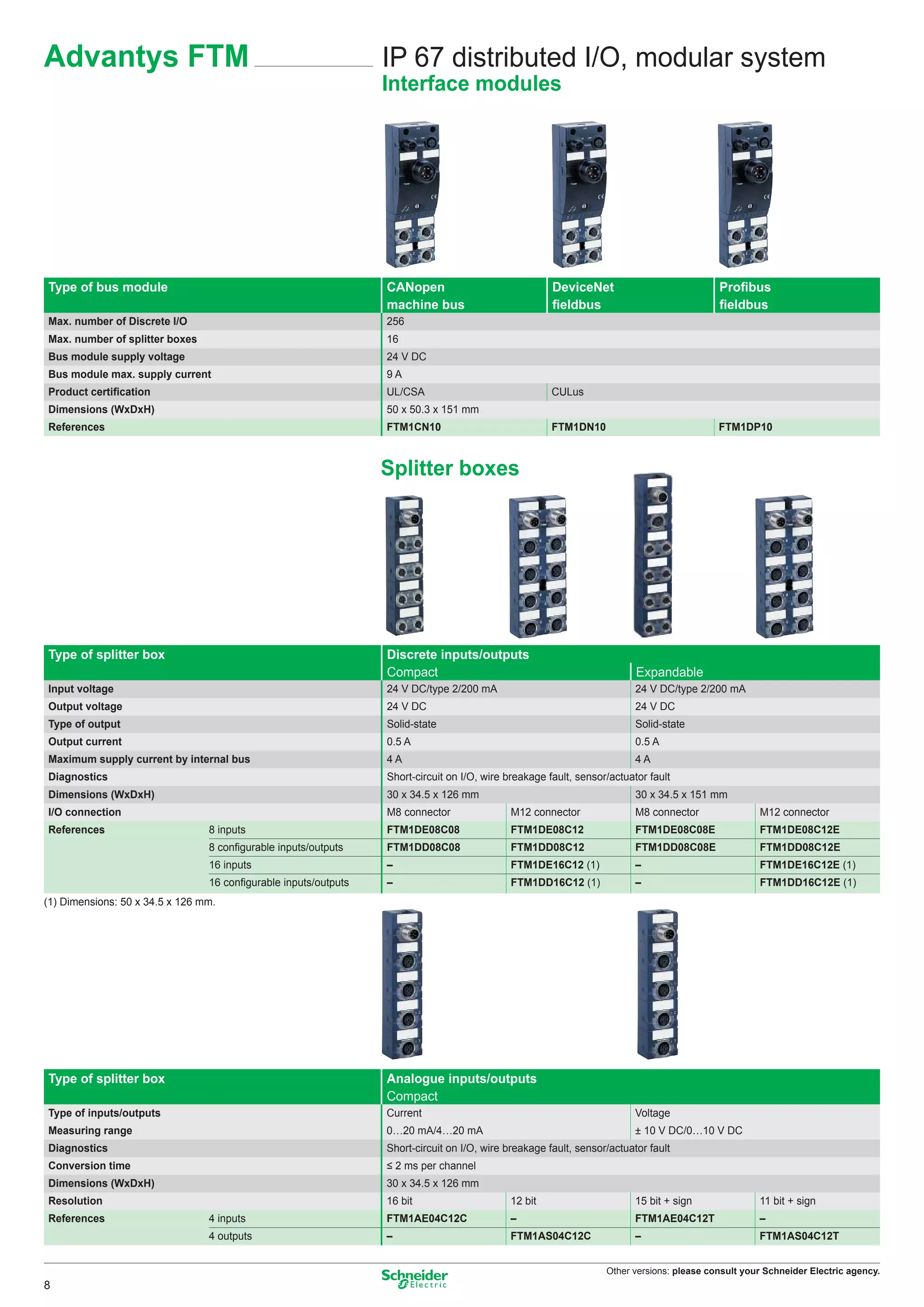Advantys FTM                                                     IP 67 distributed I/O, modular system
                                                                 Interface modules




Type of bus module                                               CANopen                              DeviceNet                            Proﬁbus
                                                                 machine bus                          ﬁeldbus                              ﬁeldbus
Max. number of Discrete I/O                                      256
Max. number of splitter boxes                                    16
Bus module supply voltage                                        24 V DC
Bus module max. supply current                                   9A
Product certiﬁcation                                             UL/CSA                               CULus
Dimensions (WxDxH)                                               50 x 50.3 x 151 mm
References                                                       FTM1CN10                             FTM1DN10                             FTM1DP10



                                                                 Splitter boxes




Type of splitter box                                             Discrete inputs/outputs
                                                                 Compact                                                 Expandable
Input voltage                                                    24 V DC/type 2/200 mA                                   24 V DC/type 2/200 mA
Output voltage                                                   24 V DC                                                 24 V DC
Type of output                                                   Solid-state                                             Solid-state
Output current                                                   0.5 A                                                   0.5 A
Maximum supply current by internal bus                           4A                                                      4A
Diagnostics                                                      Short-circuit on I/O, wire breakage fault, sensor/actuator fault
Dimensions (WxDxH)                                               30 x 34.5 x 126 mm                                      30 x 34.5 x 151 mm
I/O connection                                                   M8 connector                M12 connector               M8 connector               M12 connector
References                       8 inputs                        FTM1DE08C08                 FTM1DE08C12                 FTM1DE08C08E               FTM1DE08C12E
                                 8 conﬁgurable inputs/outputs    FTM1DD08C08                 FTM1DD08C12                 FTM1DD08C08E               FTM1DD08C12E
                                 16 inputs                       –                           FTM1DE16C12 (1)             –                          FTM1DE16C12E (1)
                                 16 conﬁgurable inputs/outputs   –                           FTM1DD16C12 (1)             –                          FTM1DD16C12E (1)
(1) Dimensions: 50 x 34.5 x 126 mm.




Type of splitter box                                             Analogue inputs/outputs
                                                                 Compact
Type of inputs/outputs                                           Current                                                 Voltage
Measuring range                                                  0…20 mA/4…20 mA                                         ± 10 V DC/0…10 V DC
Diagnostics                                                      Short-circuit on I/O, wire breakage fault, sensor/actuator fault
Conversion time                                                  ≤ 2 ms per channel
Dimensions (WxDxH)                                               30 x 34.5 x 126 mm
Resolution                                                       16 bit                     12 bit                       15 bit + sign              11 bit + sign
References                       4 inputs                        FTM1AE04C12C               –                            FTM1AE04C12T               –
                                 4 outputs                       –                          FTM1AS04C12C                 –                          FTM1AS04C12T


                                                                                                                  Other versions: please consult your Schneider Electric agency.
8
 
