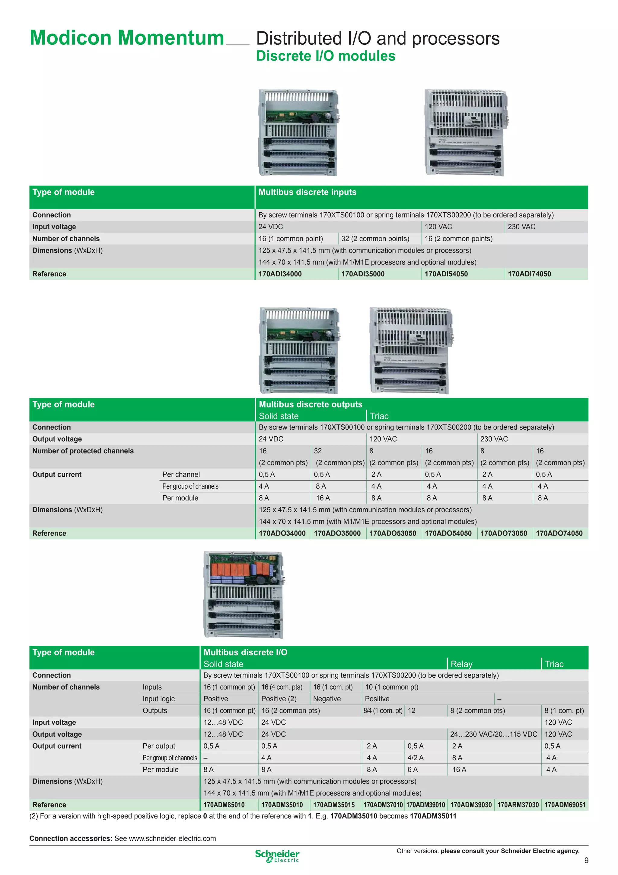 Modicon Momentum                                                           Distributed I/O and processors
                                                                           Discrete I/O modules




Type of module                                                              Multibus discrete inputs

Connection                                                                  By screw terminals 170XTS00100 or spring terminals 170XTS00200 (to be ordered separately)
Input voltage                                                               24 VDC                                                    120 VAC                    230 VAC
Number of channels                                                          16 (1 common point)          32 (2 common points)         16 (2 common points)
Dimensions (WxDxH)                                                          125 x 47.5 x 141.5 mm (with communication modules or processors)
                                                                            144 x 70 x 141.5 mm (with M1/M1E processors and optional modules)
Reference                                                                   170ADI34000                  170ADI35000                  170ADI54050                170ADI74050




Type of module                                                              Multibus discrete outputs
                                                                            Solid state               Triac
Connection                                                                  By screw terminals 170XTS00100 or spring terminals 170XTS00200 (to be ordered separately)
Output voltage                                                              24 VDC                               120 VAC                               230 VAC
Number of protected channels                                                16                32                 8                    16               8                   16
                                                                            (2 common pts)    (2 common pts) (2 common pts) (2 common pts) (2 common pts) (2 common pts)
Output current                              Per channel                     0,5 A             0,5 A              2A                   0,5 A            2A                  0,5 A
                                            Per group of channels           4A                8A                 4A                   4A               4A                  4A
                                            Per module                      8A                16 A               8A                   8A               8A                  8A
Dimensions (WxDxH)                                                          125 x 47.5 x 141.5 mm (with communication modules or processors)
                                                                            144 x 70 x 141.5 mm (with M1/M1E processors and optional modules)
Reference                                                                   170ADO34000       170ADO35000        170ADO53050          170ADO54050      170ADO73050         170ADO74050




Type of module                                             Multibus discrete I/O
                                                           Solid state                                                                        Relay                             Triac
Connection                                                 By screw terminals 170XTS00100 or spring terminals 170XTS00200 (to be ordered separately)
Number of channels                 Inputs                  16 (1 common pt) 16 (4 com. pts)   16 (1 com. pt)   10 (1 common pt)
                                   Input logic             Positive          Positive (2)     Negative         Positive                                      –
                                   Outputs                 16 (1 common pt) 16 (2 common pts)                  8/4 (1 com. pt) 12             8 (2 common pts)                  8 (1 com. pt)
Input voltage                                              12…48 VDC         24 VDC                                                                                             120 VAC
Output voltage                                             12…48 VDC         24 VDC                                                           24…230 VAC/20…115 VDC 120 VAC
Output current                     Per output              0,5 A             0,5 A                              2A            0,5 A             2A                              0,5 A
                                   Per group of channels –                   4A                                 4A            4/2 A             8A                              4A
                                   Per module              8A                8A                                 8A            6A                16 A                            4A
Dimensions (WxDxH)                                         125 x 47.5 x 141.5 mm (with communication modules or processors)
                                                           144 x 70 x 141.5 mm (with M1/M1E processors and optional modules)
Reference                                                  170ADM85010       170ADM35010      170ADM35015      170ADM37010 170ADM39010 170ADM39030 170ARM37030 170ADM69051
(2) For a version with high-speed positive logic, replace 0 at the end of the reference with 1. E.g. 170ADM35010 becomes 170ADM35011


Connection accessories: See www.schneider-electric.com
                                                                                                                          Other versions: please consult your Schneider Electric agency.
                                                                                                                                                                                                9
 