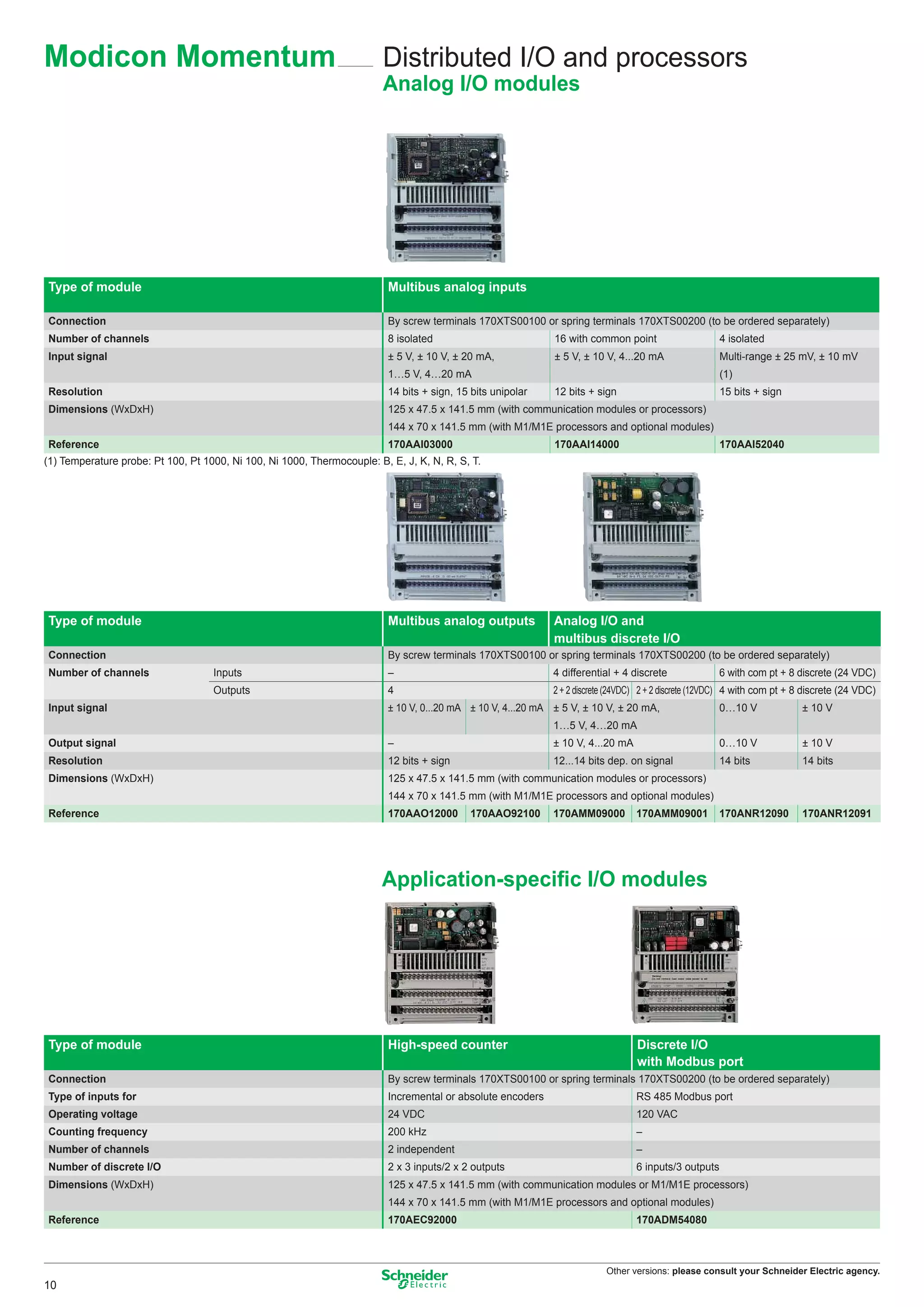 Modicon Momentum                                                        Distributed I/O and processors
                                                                        Analog I/O modules




Type of module                                                            Multibus analog inputs

Connection                                                                By screw terminals 170XTS00100 or spring terminals 170XTS00200 (to be ordered separately)
Number of channels                                                        8 isolated                          16 with common point                    4 isolated
Input signal                                                              ± 5 V, ± 10 V, ± 20 mA,             ± 5 V, ± 10 V, 4...20 mA                Multi-range ± 25 mV, ± 10 mV
                                                                          1…5 V, 4…20 mA                                                              (1)
Resolution                                                                14 bits + sign, 15 bits unipolar    12 bits + sign                          15 bits + sign
Dimensions (WxDxH)                                                        125 x 47.5 x 141.5 mm (with communication modules or processors)
                                                                          144 x 70 x 141.5 mm (with M1/M1E processors and optional modules)
Reference                                                                 170AAI03000                         170AAI14000                             170AAI52040
(1) Temperature probe: Pt 100, Pt 1000, Ni 100, Ni 1000, Thermocouple: B, E, J, K, N, R, S, T.




Type of module                                                            Multibus analog outputs             Analog I/O and
                                                                                                              multibus discrete I/O
Connection                                                                By screw terminals 170XTS00100 or spring terminals 170XTS00200 (to be ordered separately)
Number of channels                  Inputs                                –                                  4 differential + 4 discrete              6 with com pt + 8 discrete (24 VDC)
                                    Outputs                               4                                  2 + 2 discrete (24VDC) 2 + 2 discrete (12VDC) 4 with com pt + 8 discrete (24 VDC)
Input signal                                                              ± 10 V, 0...20 mA ± 10 V, 4...20 mA ± 5 V, ± 10 V, ± 20 mA,                 0…10 V               ± 10 V
                                                                                                             1…5 V, 4…20 mA
Output signal                                                             –                                  ± 10 V, 4...20 mA                        0…10 V               ± 10 V
Resolution                                                                12 bits + sign                     12...14 bits dep. on signal              14 bits              14 bits
Dimensions (WxDxH)                                                        125 x 47.5 x 141.5 mm (with communication modules or processors)
                                                                          144 x 70 x 141.5 mm (with M1/M1E processors and optional modules)
Reference                                                                 170AAO12000       170AAO92100      170AMM09000         170AMM09001          170ANR12090          170ANR12091




                                                                        Application-speciﬁc I/O modules




Type of module                                                            High-speed counter                                      Discrete I/O
                                                                                                                                  with Modbus port
Connection                                                                By screw terminals 170XTS00100 or spring terminals 170XTS00200 (to be ordered separately)
Type of inputs for                                                        Incremental or absolute encoders                       RS 485 Modbus port
Operating voltage                                                         24 VDC                                                 120 VAC
Counting frequency                                                        200 kHz                                                –
Number of channels                                                        2 independent                                          –
Number of discrete I/O                                                    2 x 3 inputs/2 x 2 outputs                             6 inputs/3 outputs
Dimensions (WxDxH)                                                        125 x 47.5 x 141.5 mm (with communication modules or M1/M1E processors)
                                                                          144 x 70 x 141.5 mm (with M1/M1E processors and optional modules)
Reference                                                                 170AEC92000                                            170ADM54080



                                                                                                                          Other versions: please consult your Schneider Electric agency.
10
 