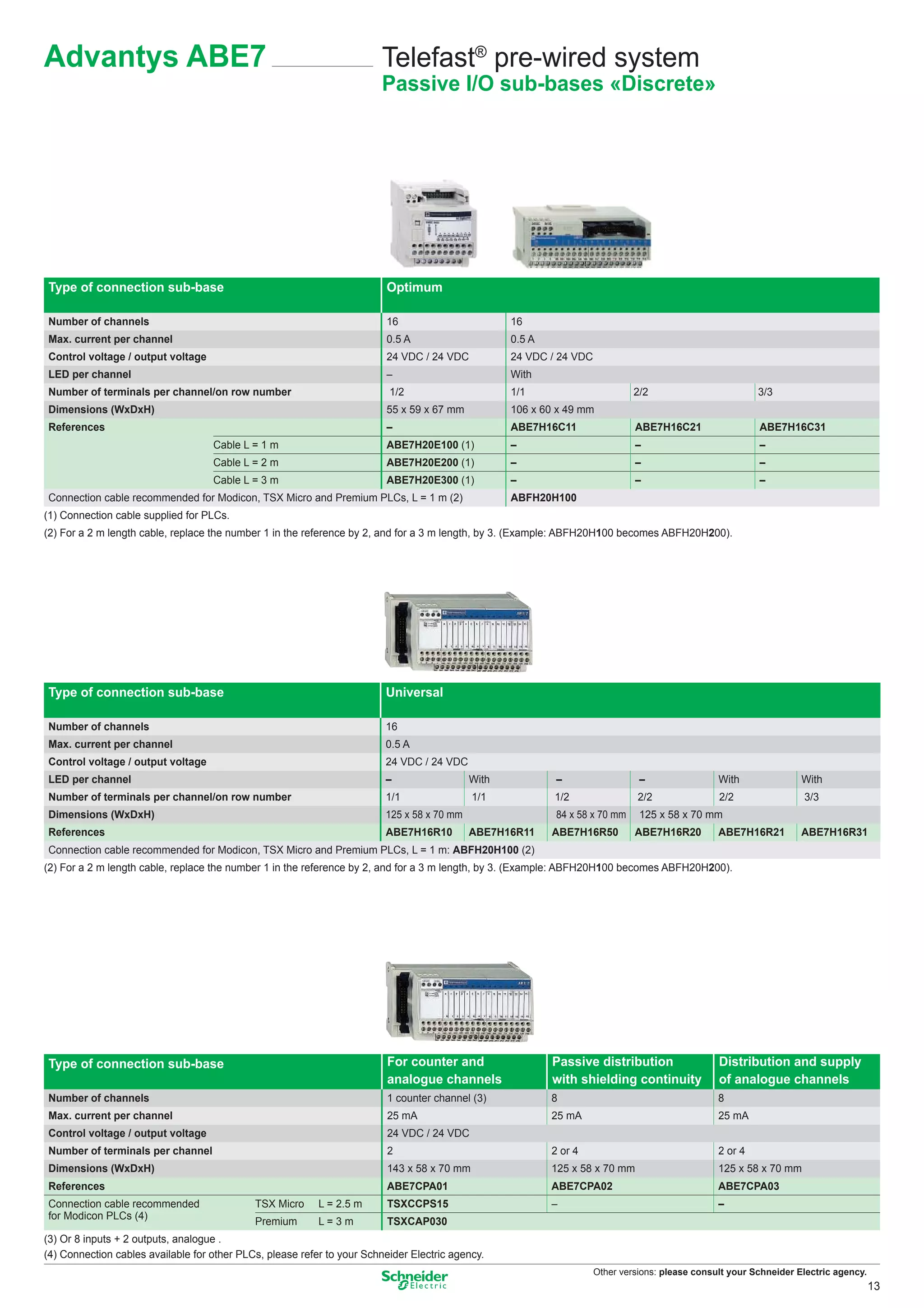 Advantys ABE7                                                           Telefast® pre-wired system
                                                                        Passive I/O sub-bases «Discrete»




Type of connection sub-base                                              Optimum

Number of channels                                                       16                        16
Max. current per channel                                                 0.5 A                     0.5 A
Control voltage / output voltage                                         24 VDC / 24 VDC           24 VDC / 24 VDC
LED per channel                                                          –                         With
Number of terminals per channel/on row number                             1/2                      1/1                        2/2                         3/3
Dimensions (WxDxH)                                                       55 x 59 x 67 mm           106 x 60 x 49 mm
References                                                               –                         ABE7H16C11                 ABE7H16C21                  ABE7H16C31
                                    Cable L = 1 m                        ABE7H20E100 (1)           –                          –                           –
                                    Cable L = 2 m                        ABE7H20E200 (1)           –                          –                           –
                                    Cable L = 3 m                        ABE7H20E300 (1)           –                          –                           –
Connection cable recommended for Modicon, TSX Micro and Premium PLCs, L = 1 m (2)                  ABFH20H100
(1) Connection cable supplied for PLCs.
(2) For a 2 m length cable, replace the number 1 in the reference by 2, and for a 3 m length, by 3. (Example: ABFH20H100 becomes ABFH20H200).




Type of connection sub-base                                              Universal

Number of channels                                                       16
Max. current per channel                                                 0.5 A
Control voltage / output voltage                                         24 VDC / 24 VDC
LED per channel                                                          –                  With            –                  –                 With               With
Number of terminals per channel/on row number                            1/1                 1/1           1/2                 2/2               2/2                3/3
Dimensions (WxDxH)                                                       125 x 58 x 70 mm                   84 x 58 x 70 mm    125 x 58 x 70 mm
References                                                               ABE7H16R10         ABE7H16R11     ABE7H16R50         ABE7H16R20         ABE7H16R21         ABE7H16R31
Connection cable recommended for Modicon, TSX Micro and Premium PLCs, L = 1 m: ABFH20H100 (2)
(2) For a 2 m length cable, replace the number 1 in the reference by 2, and for a 3 m length, by 3. (Example: ABFH20H100 becomes ABFH20H200).




Type of connection sub-base                                               For counter and                  Passive distribution                  Distribution and supply
                                                                          analogue channels                with shielding continuity             of analogue channels
Number of channels                                                        1 counter channel (3)            8                                     8
Max. current per channel                                                  25 mA                            25 mA                                 25 mA
Control voltage / output voltage                                          24 VDC / 24 VDC
Number of terminals per channel                                           2                                2 or 4                                2 or 4
Dimensions (WxDxH)                                                        143 x 58 x 70 mm                 125 x 58 x 70 mm                      125 x 58 x 70 mm
References                                                                ABE7CPA01                        ABE7CPA02                             ABE7CPA03
Connection cable recommended                 TSX Micro     L = 2.5 m      TSXCCPS15                        –                                     –
for Modicon PLCs (4)
                                             Premium       L=3m           TSXCAP030
(3) Or 8 inputs + 2 outputs, analogue .
(4) Connection cables available for other PLCs, please refer to your Schneider Electric agency.
                                                                                                                     Other versions: please consult your Schneider Electric agency.
                                                                                                                                                                                      13
 