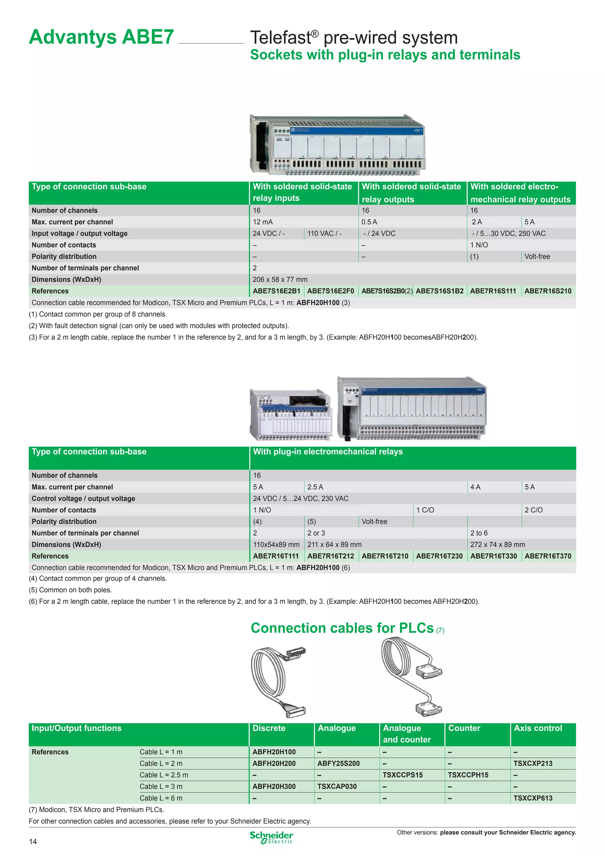 Advantys ABE7                                                            Telefast® pre-wired system
                                                                         Sockets with plug-in relays and terminals




Type of connection sub-base                                               With soldered solid-state          With soldered solid-state             With soldered electro-
                                                                          relay inputs                       relay outputs                         mechanical relay outputs
Number of channels                                                        16                                 16                                    16
Max. current per channel                                                  12 mA                              0.5 A                                 2A                 5A
Input voltage / output voltage                                            24 VDC / -      110 VAC / -        - / 24 VDC                            - / 5…30 VDC, 250 VAC
Number of contacts                                                        –                                  –                                     1 N/O
Polarity distribution                                                     –                                  –                                     (1)                Volt-free
Number of terminals per channel                                           2
Dimensions (WxDxH)                                                        206 x 58 x 77 mm
References                                                                ABE7S16E2B1 ABE7S16E2F0            ABE7S16S2B0(2) ABE7S16S1B2 ABE7R16S111                   ABE7R16S210
Connection cable recommended for Modicon, TSX Micro and Premium PLCs, L = 1 m: ABFH20H100 (3)
(1) Contact common per group of 8 channels.
(2) With fault detection signal (can only be used with modules with protected outputs).
(3) For a 2 m length cable, replace the number 1 in the reference by 2, and for a 3 m length, by 3. (Example: ABFH20H100 becomesABFH20H200).




Type of connection sub-base                                               With plug-in electromechanical relays

Number of channels                                                        16
Max. current per channel                                                  5A              2.5 A                                                    4A                 5A
Control voltage / output voltage                                          24 VDC / 5…24 VDC, 230 VAC
Number of contacts                                                        1 N/O                                                 1 C/O                                 2 C/O
Polarity distribution                                                     (4)             (5)                Volt-free
Number of terminals per channel                                           2               2 or 3                                                   2 to 6
Dimensions (WxDxH)                                                        110x54x89 mm    211 x 64 x 89 mm                                         272 x 74 x 89 mm
References                                                                ABE7R16T111     ABE7R16T212        ABE7R16T210        ABE7R16T230        ABE7R16T330        ABE7R16T370
 Connection cable recommended for Modicon, TSX Micro and Premium PLCs, L = 1 m: ABFH20H100 (6)
(4) Contact common per group of 4 channels.
(5) Common on both poles.
(6) For a 2 m length cable, replace the number 1 in the reference by 2, and for a 3 m length, by 3. (Example: ABFH20H100 becomes ABFH20H200).



                                                                          Connection cables for PLCs (7)




Input/Output functions                                                    Discrete              Analogue             Analogue              Counter                Axis control
                                                                                                                     and counter
References                           Cable L = 1 m                        ABFH20H100            –                    –                     –                      –
                                     Cable L = 2 m                        ABFH20H200            ABFY25S200           –                     –                      TSXCXP213
                                     Cable L = 2.5 m                      –                     –                    TSXCCPS15             TSXCCPH15              –
                                     Cable L = 3 m                        ABFH20H300            TSXCAP030            –                     –                      –
                                     Cable L = 6 m                        –                     –                    –                     –                      TSXCXP613
(7) Modicon, TSX Micro and Premium PLCs.
For other connection cables and accessories, please refer to your Schneider Electric agency.
                                                                                                                          Other versions: please consult your Schneider Electric agency.
14
 