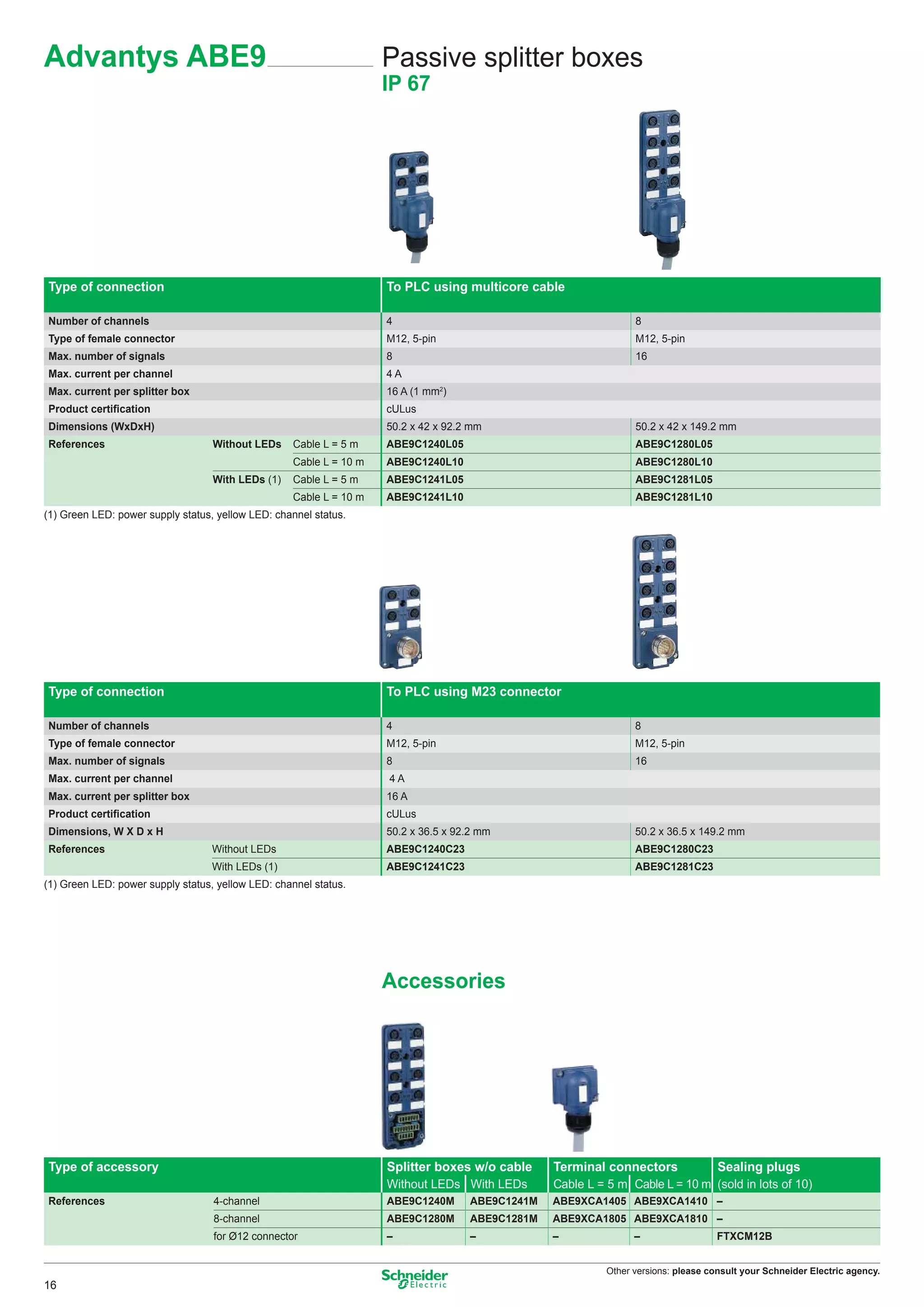 Advantys ABE9                                                       Passive splitter boxes
                                                                    IP 67




Type of connection                                                  To PLC using multicore cable

Number of channels                                                  4                                            8
Type of female connector                                            M12, 5-pin                                   M12, 5-pin
Max. number of signals                                              8                                            16
Max. current per channel                                            4A
Max. current per splitter box                                       16 A (1 mm2)
Product certiﬁcation                                                cULus
Dimensions (WxDxH)                                                  50.2 x 42 x 92.2 mm                          50.2 x 42 x 149.2 mm
References                         Without LEDs    Cable L = 5 m    ABE9C1240L05                                 ABE9C1280L05
                                                   Cable L = 10 m   ABE9C1240L10                                 ABE9C1280L10
                                   With LEDs (1)   Cable L = 5 m    ABE9C1241L05                                 ABE9C1281L05
                                                   Cable L = 10 m   ABE9C1241L10                                 ABE9C1281L10
(1) Green LED: power supply status, yellow LED: channel status.




Type of connection                                                  To PLC using M23 connector

Number of channels                                                  4                                            8
Type of female connector                                            M12, 5-pin                                   M12, 5-pin
Max. number of signals                                              8                                            16
Max. current per channel                                            4A
Max. current per splitter box                                       16 A
Product certiﬁcation                                                cULus
Dimensions, W X D x H                                               50.2 x 36.5 x 92.2 mm                        50.2 x 36.5 x 149.2 mm
References                         Without LEDs                     ABE9C1240C23                                 ABE9C1280C23
                                   With LEDs (1)                    ABE9C1241C23                                 ABE9C1281C23
(1) Green LED: power supply status, yellow LED: channel status.




                                                                    Accessories




Type of accessory                                                   Splitter boxes w/o cable     Terminal connectors                Sealing plugs
                                                                    Without LEDs With LEDs       Cable L = 5 m Cable L = 10 m (sold in lots of 10)
References                         4-channel                        ABE9C1240M      ABE9C1241M   ABE9XCA1405 ABE9XCA1410 –
                                   8-channel                        ABE9C1280M      ABE9C1281M   ABE9XCA1805 ABE9XCA1810 –
                                   for Ø12 connector                –               –            –               –                  FTXCM12B


                                                                                                           Other versions: please consult your Schneider Electric agency.
16
 