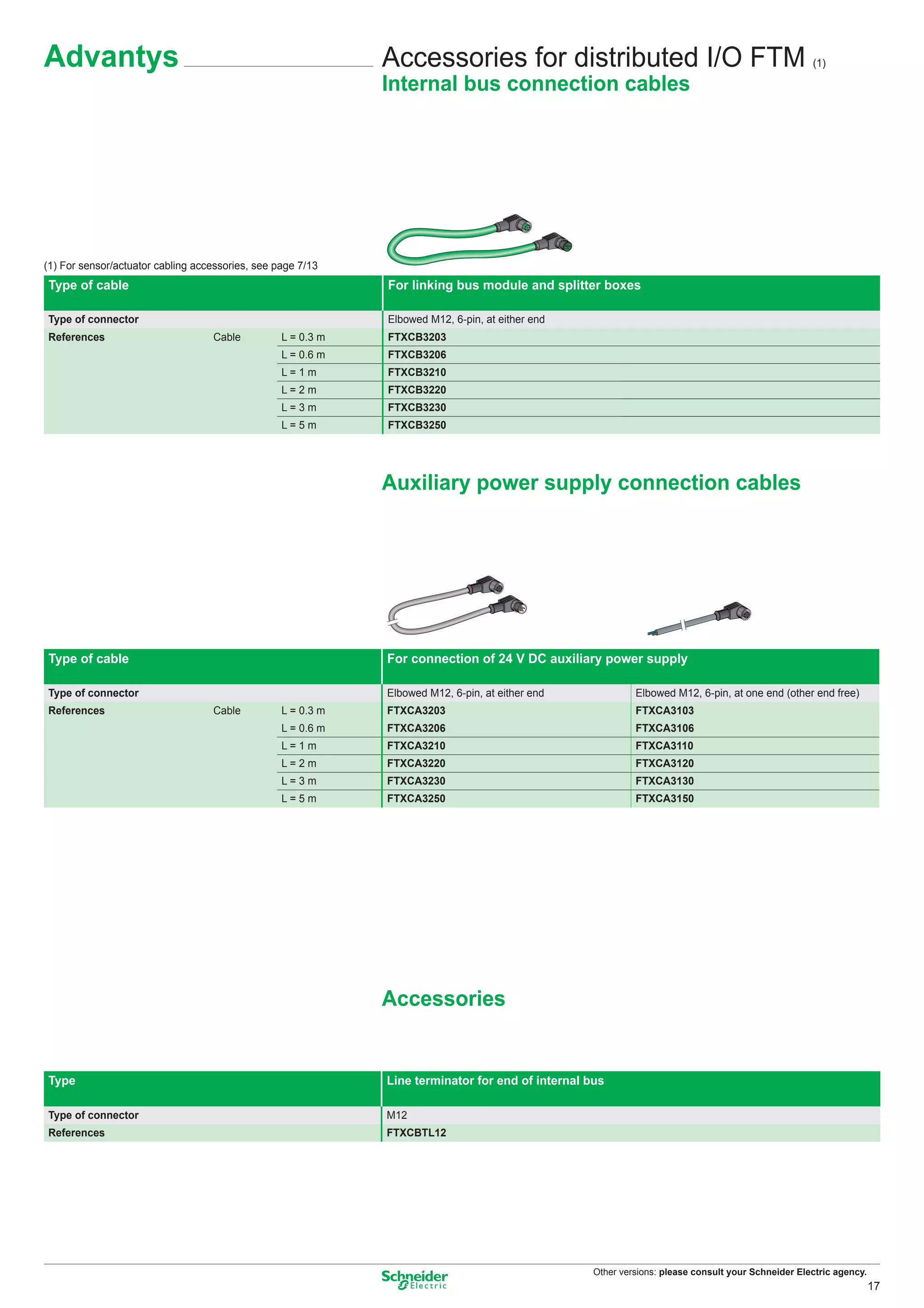 Advantys                                                      Accessories for distributed I/O FTM                                                   (1)

                                                              Internal bus connection cables




(1) For sensor/actuator cabling accessories, see page 7/13
Type of cable                                                 For linking bus module and splitter boxes

Type of connector                                             Elbowed M12, 6-pin, at either end
References                         Cable          L = 0.3 m   FTXCB3203
                                                  L = 0.6 m   FTXCB3206
                                                  L=1m        FTXCB3210
                                                  L=2m        FTXCB3220
                                                  L=3m        FTXCB3230
                                                  L=5m        FTXCB3250




                                                              Auxiliary power supply connection cables




Type of cable                                                 For connection of 24 V DC auxiliary power supply

Type of connector                                             Elbowed M12, 6-pin, at either end             Elbowed M12, 6-pin, at one end (other end free)
References                         Cable          L = 0.3 m   FTXCA3203                                     FTXCA3103
                                                  L = 0.6 m   FTXCA3206                                     FTXCA3106
                                                  L=1m        FTXCA3210                                     FTXCA3110
                                                  L=2m        FTXCA3220                                     FTXCA3120
                                                  L=3m        FTXCA3230                                     FTXCA3130
                                                  L=5m        FTXCA3250                                     FTXCA3150




                                                              Accessories


Type                                                          Line terminator for end of internal bus

Type of connector                                             M12
References                                                    FTXCBTL12




                                                                                                   Other versions: please consult your Schneider Electric agency.
                                                                                                                                                                    17
 
