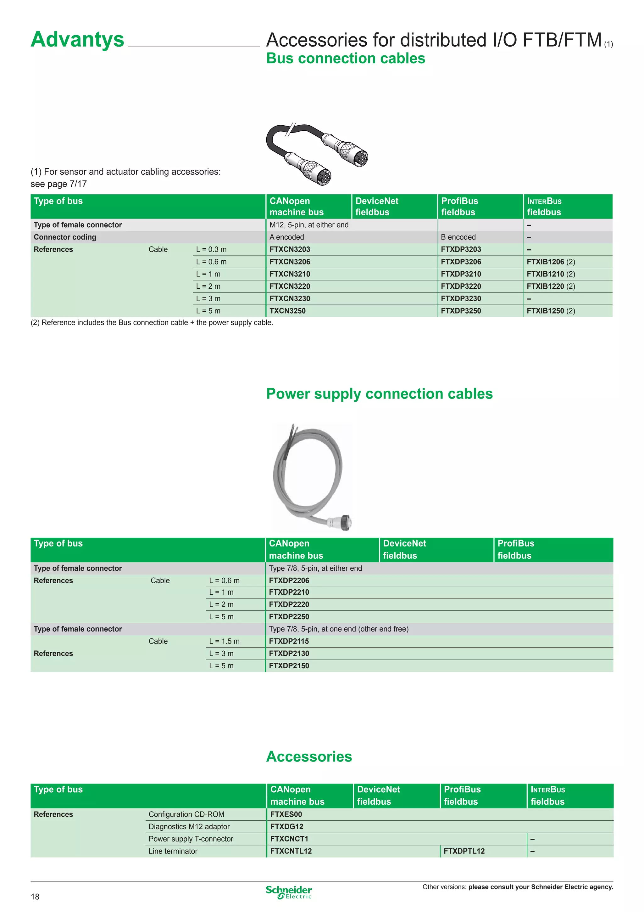 Advantys                                                              Accessories for distributed I/O FTB/FTM                                                                   (1)

                                                                      Bus connection cables




(1) For sensor and actuator cabling accessories:
see page 7/17
Type of bus                                                            CANopen                     DeviceNet                ProﬁBus                     INTERBUS
                                                                       machine bus                 ﬁeldbus                  ﬁeldbus                     ﬁeldbus
Type of female connector                                               M12, 5-pin, at either end                                                       –
Connector coding                                                       A encoded                                           B encoded                   –
References                         Cable         L = 0.3 m             FTXCN3203                                           FTXDP3203                   –
                                                 L = 0.6 m             FTXCN3206                                           FTXDP3206                   FTXIB1206 (2)
                                                 L=1m                  FTXCN3210                                           FTXDP3210                   FTXIB1210 (2)
                                                 L=2m                  FTXCN3220                                           FTXDP3220                   FTXIB1220 (2)
                                                 L=3m                  FTXCN3230                                           FTXDP3230                   –
                                                 L=5m                  TXCN3250                                            FTXDP3250                   FTXIB1250 (2)
(2) Reference includes the Bus connection cable + the power supply cable.




                                                                      Power supply connection cables




Type of bus                                                            CANopen                            DeviceNet                           ProﬁBus
                                                                       machine bus                        ﬁeldbus                             ﬁeldbus
Type of female connector                                               Type 7/8, 5-pin, at either end
References                          Cable            L = 0.6 m         FTXDP2206
                                                     L=1m              FTXDP2210
                                                     L=2m              FTXDP2220
                                                     L=5m              FTXDP2250
Type of female connector                                               Type 7/8, 5-pin, at one end (other end free)
                                   Cable             L = 1.5 m         FTXDP2115
References                                           L=3m              FTXDP2130
                                                     L=5m              FTXDP2150




                                                                      Accessories

Type of bus                                                             CANopen                    DeviceNet                ProﬁBus                      INTERBUS
                                                                        machine bus                ﬁeldbus                  ﬁeldbus                      ﬁeldbus
References                         Conﬁguration CD-ROM                  FTXES00
                                   Diagnostics M12 adaptor              FTXDG12
                                   Power supply T-connector             FTXCNCT1                                                                         –
                                   Line terminator                      FTXCNTL12                                           FTXDPTL12                    –



                                                                                                                      Other versions: please consult your Schneider Electric agency.
18
 