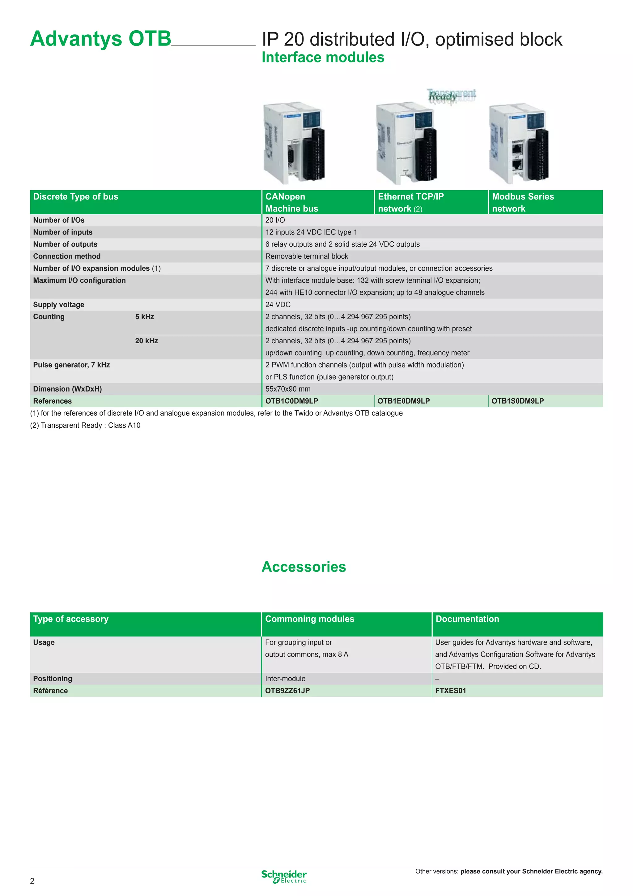 Advantys OTB                                                           IP 20 distributed I/O, optimised block
                                                                       Interface modules




Discrete Type of bus                                                    CANopen                            Ethernet TCP/IP                      Modbus Series
                                                                        Machine bus                        network (2)                          network
Number of I/Os                                                          20 I/O
Number of inputs                                                        12 inputs 24 VDC IEC type 1
Number of outputs                                                       6 relay outputs and 2 solid state 24 VDC outputs
Connection method                                                       Removable terminal block
Number of I/O expansion modules (1)                                     7 discrete or analogue input/output modules, or connection accessories
Maximum I/O conﬁguration                                                With interface module base: 132 with screw terminal I/O expansion;
                                                                        244 with HE10 connector I/O expansion; up to 48 analogue channels
Supply voltage                                                          24 VDC
Counting                        5 kHz                                   2 channels, 32 bits (0…4 294 967 295 points)
                                                                        dedicated discrete inputs -up counting/down counting with preset
                                20 kHz                                  2 channels, 32 bits (0…4 294 967 295 points)
                                                                        up/down counting, up counting, down counting, frequency meter
Pulse generator, 7 kHz                                                  2 PWM function channels (output with pulse width modulation)
                                                                        or PLS function (pulse generator output)
Dimension (WxDxH)                                                       55x70x90 mm
References                                                              OTB1C0DM9LP                        OTB1E0DM9LP                          OTB1S0DM9LP
(1) for the references of discrete I/O and analogue expansion modules, refer to the Twido or Advantys OTB catalogue
(2) Transparent Ready : Class A10




                                                                       Accessories


Type of accessory                                                       Commoning modules                                    Documentation

Usage                                                                   For grouping input or                                User guides for Advantys hardware and software,
                                                                        output commons, max 8 A                              and Advantys Conﬁguration Software for Advantys
                                                                                                                             OTB/FTB/FTM. Provided on CD.
Positioning                                                             Inter-module                                         –
Référence                                                               OTB9ZZ61JP                                           FTXES01




                                                                                                                       Other versions: please consult your Schneider Electric agency.
2
 
