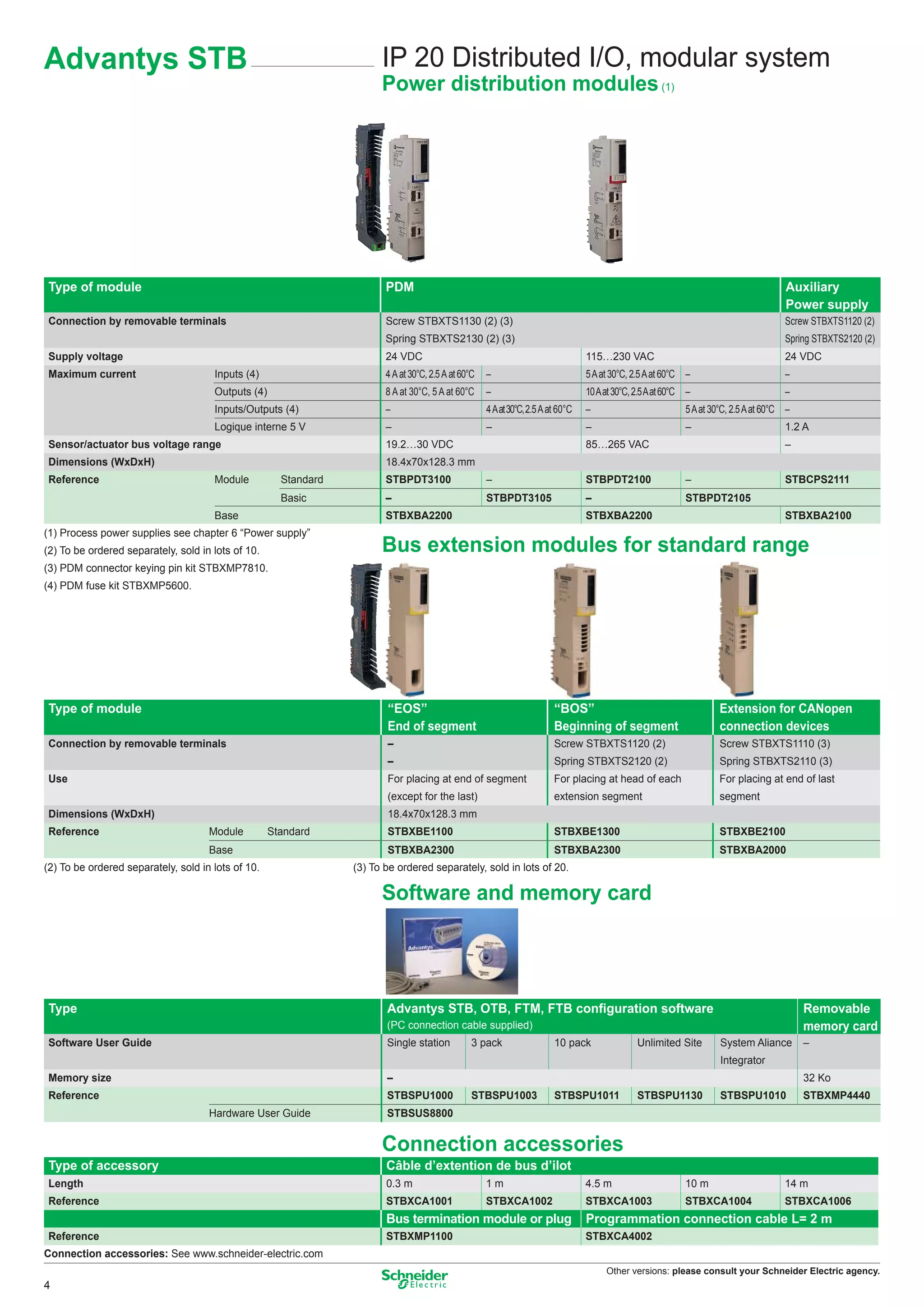 Advantys STB                                                           IP 20 Distributed I/O, modular system
                                                                       Power distribution modules (1)




 Type of module                                                         PDM                                                                                                            Auxiliary
                                                                                                                                                                                       Power supply
 Connection by removable terminals                                      Screw STBXTS1130 (2) (3)                                                                                       Screw STBXTS1120 (2)
                                                                        Spring STBXTS2130 (2) (3)                                                                                      Spring STBXTS2120 (2)
 Supply voltage                                                         24 VDC                                                    115…230 VAC                                          24 VDC
 Maximum current                      Inputs (4)                        4 A at 30°C, 2.5 A at 60°C   –                            5 A at 30°C, 2.5 A at 60°C –                         –
                                      Outputs (4)                       8 A at 30°C, 5 A at 60°C     –                            10 A at 30°C, 2.5 A at 60°C –                        –
                                      Inputs/Outputs (4)                –                            4 A at 30°C, 2.5 A at 60°C   –                          5 A at 30°C, 2.5 A at 60°C –
                                      Logique interne 5 V               –                            –                            –                          –                         1.2 A
 Sensor/actuator bus voltage range                                      19.2…30 VDC                                               85…265 VAC                                           –
 Dimensions (WxDxH)                                                     18.4x70x128.3 mm
 Reference                            Module          Standard          STBPDT3100                   –                            STBPDT2100                 –                         STBCPS2111
                                                      Basic             –                            STBPDT3105                   –                          STBPDT2105
                                      Base                              STBXBA2200                                                STBXBA2200                                           STBXBA2100
(1) Process power supplies see chapter 6 “Power supply”
(2) To be ordered separately, sold in lots of 10.                      Bus extension modules for standard range
(3) PDM connector keying pin kit STBXMP7810.
(4) PDM fuse kit STBXMP5600.




 Type of module                                                         “EOS”                                            “BOS”                                        Extension for CANopen
                                                                        End of segment                                   Beginning of segment                         connection devices
 Connection by removable terminals                                      –                                                Screw STBXTS1120 (2)                         Screw STBXTS1110 (3)
                                                                        –                                                Spring STBXTS2120 (2)                        Spring STBXTS2110 (3)
 Use                                                                    For placing at end of segment                    For placing at head of each                  For placing at end of last
                                                                        (except for the last)                            extension segment                            segment
 Dimensions (WxDxH)                                                     18.4x70x128.3 mm
 Reference                           Module         Standard            STBXBE1100                                       STBXBE1300                                   STBXBE2100
                                     Base                               STBXBA2300                                       STBXBA2300                                   STBXBA2000
(2) To be ordered separately, sold in lots of 10.                (3) To be ordered separately, sold in lots of 20.

                                                                       Software and memory card




 Type                                                                   Advantys STB, OTB, FTM, FTB conﬁguration software                                                                   Removable
                                                                        (PC connection cable supplied)                                                                                      memory card
 Software User Guide                                                    Single station           3 pack                  10 pack                Unlimited Site        System Aliance        –
                                                                                                                                                                      Integrator
 Memory size                                                            –                                                                                                                   32 Ko
 Reference                                                              STBSPU1000               STBSPU1003              STBSPU1011             STBSPU1130            STBSPU1010            STBXMP4440
                                     Hardware User Guide                STBSUS8800


                                                                       Connection accessories
 Type of accessory                                                      Câble d’extention de bus d’ilot
 Length                                                                 0.3 m                        1m                           4.5 m                      10 m                      14 m
 Reference                                                              STBXCA1001                   STBXCA1002                   STBXCA1003                 STBXCA1004                STBXCA1006
                                                                        Bus termination module or plug                            Programmation connection cable L= 2 m
 Reference                                                              STBXMP1100                                                STBXCA4002
Connection accessories: See www.schneider-electric.com
                                                                                                                                       Other versions: please consult your Schneider Electric agency.
4
 