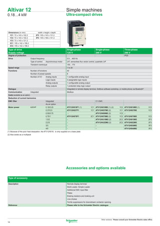 Altivar 12                                                               Simple machines
0.18…4 kW                                                                Ultra-compact drives



 Dimensions (in mm)                      width x height x depth
  1C1: 72 x 143 x 102.2                2F3: 105 x 143 x 131.2
  1C2: 72 x 143 x 102.2                3F3: 140 x 184 x 141.2
  1C3: 72 x 143 x 121.2
  2C1: 105 x 142 x 156.2
  2C2: 105 x 142 x 156.2

Type of drive                                                            Single-phase                          Single-phase                       Three-phase
Supply voltage                                                           120 V                                 240 V                              240 V
Degree of protection                                                                                                                              IP20
Drive                            Output frequency                        0.5… 400 Hz
                                 Type of control    Asynchronous motor   U/F, sensorless ﬂux vector control, quadratic U/F
                                 Transient overtorque                    150…170
Speed range                                                              1 to 20
Functions                        Number of functions                     40
                                 Number of preset speeds                 8
                                 Number of I/O      Analog inputs        1 conﬁgurable analog input
                                                    Logic inputs         4 assignable logic inputs
                                                    Analog outputs       1 conﬁgurable analog output
                                                    Relay outputs        1 protected relay logic output
Dialogue                                                                 Integrated or remote display terminal, SoMove software workshop, or mobile phone via Bluetooth©
Communication                    Integrated                              Modbus
Cards (available as an option)
Reduction of current harmonics
EMC ﬁlter                                           Integrated                                                C1 EMC
                                                    As an option
Motor power                      kW/HP              0.18/0.25            ATV12H018F1 (1)                  1C1 ATV12H018M2 (1) (2)          1C2 ATV12H018M3 (1)                   1C3
                                                    0.37/0.5             ATV12H037F1                      1C1 ATV12H037M2 (2)              1C1 ATV12H037M3                       1C3
                                                    0.55/0.75             –                                   ATV12H055M2 (2)              1C2 –
                                                    0.75/1               ATV12H075F1                      2C1 ATV12H075M2 (2)              1C2 ATV12H075M3                       1C3
                                                    1.5/2                –                                    ATV12HU15M2 (2)              2C2 ATV12H015M3                       2F3
                                                    2.2/3                –                                    ATV12HU22M2 (2)              2C2 ATV12H022M3                       2F3
                                                    3/3                  –                                    –                                   ATV12H030M3                    3F3
                                                    4/5                  –                                    –                                   ATV12H040M3                    3F3
(1) Because of the poor heat dissipation, the ATV12H018.. is only supplied on a base plate
(2) Also exists as a multipack




                                                                         Accessories and options available

Type of accessory

Description                                                              Remote display terminal
                                                                         Multi-Loader, Simple Loader
                                                                         Additional EMC input ﬁlter
                                                                         Plates
                                                                         Braking resistors and braking unit
                                                                         Line chokes
                                                                         Ferrite suppressors for downstream contactor opening
Reference                                                                Please refer to the Schneider Electric catalogue




                                                                                                                    Other versions: Please consult your Schneider Electric sales ofﬁce.
14
 