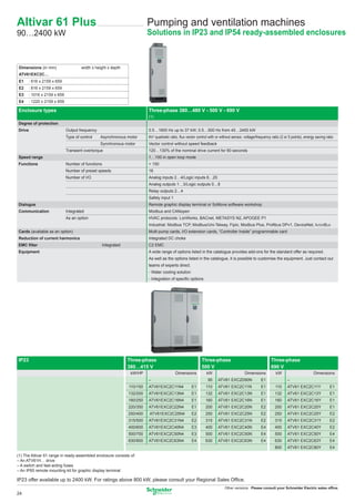 Altivar 61 Plus                                                            Pumping and ventilation machines
90…2400 kW                                                                 Solutions in IP23 and IP54 ready-assembled enclosures



 Dimensions (in mm)                   width x height x depth
 ATV61EXC2C…
 E1     : 616 x 2159 x 659
 E2     : 816 x 2159 x 659
 E3     : 1016 x 2159 x 659
 E4     : 1220 x 2159 x 659

Enclosure types                                                            Three-phase 380…480 V - 500 V - 690 V
                                                                           (1)
Degree of protection
Drive                         Output frequency                             0.5…1600 Hz up to 37 kW; 0.5…500 Hz from 45…2400 kW
                              Type of control    Asynchronous motor        Kn2 quadratic ratio, ﬂux vector control with or without sensor, voltage/frequency ratio (2 or 5 points), energy saving ratio
                                                 Synchronous motor         Vector control without speed feedback
                              Transient overtorque                         120…130% of the nominal drive current for 60 seconds
Speed range                                                                1…100 in open loop mode
Functions                     Number of functions                          > 150
                              Number of preset speeds                      16
                              Number of I/O                                Analog inputs 2…4/Logic inputs 6…20
                                                                           Analog outputs 1…3/Logic outputs 0…8
                                                                           Relay outputs 2…4
                                                                           Safety input 1
Dialogue                                                                   Remote graphic display terminal or SoMove software workshop
Communication                 Integrated                                   Modbus and CANopen
                              As an option                                 HVAC protocols: LonWorks, BACnet, METASYS N2, APOGEE P1
                                                                           Industrial: Modbus TCP, Modbus/Uni-Telway, Fipio, Modbus Plus, Proﬁbus DPv1, DeviceNet, INTERBUS
Cards (available as an option)                                             Multi-pump cards, I/O extension cards, “Controller Inside” programmable card
Reduction of current harmonics                                             Integrated DC choke
EMC ﬁlter                                           Integrated             C2 EMC
Equipment                                                                  A wide range of options listed in the catalogue provides add-ons for the standard offer as required.
                                                                           As well as the options listed in the catalogue, it is possible to customise the equipment. Just contact our
                                                                           teams of experts direct.
                                                                           - Water cooling solution
                                                                           - Integration of speciﬁc options




IP23                                                             Three-phase                                  Three-phase                                    Three-phase
                                                                 380…415 V                                    500 V                                          690 V
                                                                  kW/HP                     Dimensions           kW                        Dimensions           kW                       Dimensions
                                                                           –                                      90     ATV61 EXC2D90N               E1                –
                                                                 110/150   ATV61EXC2C11N4              E1        110     ATV61 EXC2C11N               E1        110     ATV61 EXC2C11Y              E1
                                                                 132/200   ATV61EXC2C13N4              E1        132     ATV61 EXC2C13N               E1       132      ATV61 EXC2C13Y              E1
                                                                 160/250   ATV61EXC2C16N4              E1        160     ATV61 EXC2C16N               E1       160      ATV61 EXC2C16Y              E1
                                                                 220/350   ATV61EXC2C22N4              E1        200     ATV61 EXC2C20N               E2       200      ATV61 EXC2C20Y              E1
                                                                 250/400   ATV61EXC2C25N4              E2        250     ATV61 EXC2C25N               E2       250      ATV61 EXC2C25Y              E2
                                                                 315/500   ATV61EXC2C31N4              E2        315     ATV61 EXC2C31N               E2       315      ATV61 EXC2C31Y              E2
                                                                 400/600   ATV61EXC2C40N4              E3        400     ATV61 EXC2C40N               E4       400      ATV61 EXC2C40Y              E2
                                                                 500/700   ATV61EXC2C50N4              E3        500     ATV61 EXC2C50N               E4       500      ATV61 EXC2C50Y              E4
                                                                 630/900   ATV61EXC2C63N4              E4        630     ATV61 EXC2C63N               E4       630      ATV61 EXC2C63Y              E4
                                                                                                                                                               800      ATV61 EXC2C80Y              E4
(1) The Altivar 61 range in ready-assembled enclosure consists of:
– An ATV61H… drive
– A switch and fast-acting fuses
– An IP65 remote mounting kit for graphic display terminal

IP23 offer available up to 2400 kW. For ratings above 800 kW, please consult your Regional Sales Ofﬁce.
                                                                                                                              Other versions: Please consult your Schneider Electric sales ofﬁce.
24
 