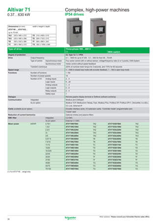 Altivar 71                                                            Complex, high-power machines
0.37…630 kW                                                           IP54 drives


 Dimensions (in mm)              width x height x depth
 ATV71W…, ATV71E5…
 up to 75 kW
 TA2 : 235 x 490 x 272           TD : 310 x 665 x 315
 TA3 : 235 x 490 x 286           TE : 284 x 720 x 315
 TB     : 255 x 525 x 286        TF : 284 x 880 x 343
 TC     : 290 x 560 x 315        TG : 362 x 1000 x 364

Type of drive                                                         Three-phase 380…480 V
                                                                      (3)                                                   With switch
Degree of protection                                                  UL Type 12 (1) / IP54
Drive                       Output frequency                          0.1…1600 Hz up to 37 kW, 0.1…500 Hz from 45…75 kW
                            Type of control      Asynchronous motor   Flux vector control with or without sensor, voltage/frequency ratio (2 or 5 points), ENA System
                                                 Synchronous motor    Vector control without speed feedback
                            Transient overtorque                      220% of nominal motor torque for 2 seconds, and 170% for 60 seconds
Speed range                                                           1…1000 in closed loop mode with encoder feedback, 1…100 in open loop mode
Functions                   Number of functions                       > 150
                            Number of preset speeds                   16
                            Number of I/O        Analog inputs        2…4
                                                 Logic inputs         6…20
                                                 Analog outputs       1…3
                                                 Logic outputs        0…8
                                                 Relay outputs        2…4
                                                 Safety input         1
Dialogue                                                              Remote graphic display terminal or SoMove software workshop
Communication               Integrated                                Modbus and CANopen
                            As an option                              Modbus TCP, Modbus/Uni-Telway, Fipio, Modbus Plus, Proﬁbus DP, Proﬁbus DPv1, DeviceNet, INTERBUS,
                                                                      CC-Link, Ethernet IP
Cards (available as an option)                                        Encoder interface cards, I/O extension cards, “Controller Inside” programmable card,
                                                                      “Crane” card
Reduction of current harmonics                                        Optional chokes and passive ﬁlters
EMC ﬁlter                                        Integrated           C2 EMC
                                                 As an option         External C1 EMC
Motor power                 kW/HP                0.75/1               ATV71W075N4                        TA2                ATV71E5075N4                        TA2
                                                 1.5/2                ATV71WU15N4                        TA2                ATV71E5U15N4                        TA2
                                                 2.2/3                ATV71WU22N4                        TA2                ATV71E5U22N4                        TA2
                                                 3/–                  ATV71WU30N4                        TA3                ATV71E5U30N4                        TA3
                                                 4/5                  ATV71WU40N4                        TA3                ATV71E5U40N4                        TA3
                                                 5.5/7.5              ATV71WU55N4                        TB                 ATV71E5U55N4                        TB
                                                 7.5/10               ATV71WU75N4                        TB                 ATV71E5U75N4                        TB
                                                 11/15                ATV71WD11N4                        TC                 ATV71E5D11N4                        TC
                                                 15/20                ATV71WD15N4                        TD                 ATV71E5D15N4                        TD
                                                 18.5/25              ATV71WD18N4                        TD                 ATV71E5D18N4                        TD
                                                 22/30                ATV71WD22N4                        TD                 ATV71E5D22N4                        TD
                                                 30/40                ATV71WD30N4                        TF                 ATV71E5D30N4                        TF
                                                 37/50                ATV71WD37N4                        TF                 ATV71E5D37N4                        TF
                                                 45/60                ATV71WD45N4                        TG                 ATV71E5D45N4                        TG
                                                 55/75                ATV71WD55N4                        TG                 ATV71E5D55N4                        TG
                                                 75/100               ATV71WD75N4                        TG                 ATV71E5D75N4                        TG
(1) For ATV71W... range only.




                                                                                                                 Other versions: Please consult your Schneider Electric sales ofﬁce.
30
 