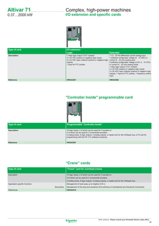 Altivar 71                                    Complex, high-power machines
0.37…2000 kW                                  I/O extension and speciﬁc cards




Type of card                                  I/O extension
                                              Logic                                                  Extended
Description                                   1 relay logic output (“C/O” contact)                   1 x 0…20 mA differential current analog input
                                              4 x 24 VDC positive or negative logic inputs           1 software-conﬁgurable voltage (0…10 VDC) or
                                              2 x 24 VDC open collector positive or negative logic   current (0…20 mA) analog input
                                              outputs                                                2 software-conﬁgurable voltage (±10V, 0…10 VDC)
                                              1 input for PTC probes                                 or current (0…20 mA) analog inputs
                                                                                                     1 relay logic output (“C/O” contact)
                                                                                                     4 x 24 VDC positive or negative logic inputs
                                                                                                     2 x 24 VDC open collector positive or negative logic
                                                                                                     outputs, 1 input for PTC probes, 1 frequency control
                                                                                                     input

Reference                                     VW3A3201                                               VW3A3202




                                              "Controller Inside" programmable card




Type of card                                  Programmable “Controller Inside”

Description                                   10 logic inputs, 2 of which can be used for 2 counters or
                                              4 of which can be used for 2 incremental encoders
                                              2 analog inputs, 6 logic outputs, 2 analog outputs, a master port for the CANopen bus, a PC port for
                                              programming with the PS 1131 software workshop

Reference                                     VW3A3501




                                              “Crane” cards
Type of card                                  “Crane” card for overhead cranes

Description                                   10 logic inputs, 2 of which can be used for 2 counters or
                                              4 of which can be used for 2 incremental encoders
                                              2 analog inputs, 6 logic outputs, 2 analog outputs, a master port for the CANopen bus
Application-speciﬁc functions                 Management of load sway up to heights of 30 m
                                Sensorless:   Management of the stop and slowdown limit switches on translational and directional movements
References                                    VW3A3510




                                                                                      Other versions: Please consult your Schneider Electric sales ofﬁce.
                                                                                                                                                        35
 