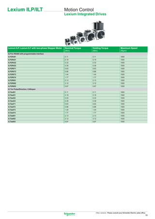 Lexium ILP/ILT                                        Motion Control
                                                      Lexium Integrated Drives




Lexium ILP, Lexium ILT with two-phase Stepper Motor   Nominal Torque   Holding Torque                      Maximum Speed
                                                      (Nm)             (Nm)                                (Rpm)
ILP for RS485 with programmable interface
ILP2R361                                              0.11             0.11                                1800
ILP2R421                                              0.19             0.19                                1500
ILP2R422                                              0.33             0.33                                1500
ILP2R423                                              0.39             0.39                                1500
ILP2R571                                              0.63             0.63                                1500
ILP2R572                                              0.86             0.86                                1500
ILP2R573                                              1.44             1.44                                1500
ILP2R574                                              1.77             1.77                                1500
ILP2R851                                              2.13             2.13                                1000
ILP2R852                                              3.12             3.12                                1000
ILP2R853                                              5.87             5.87                                1000
ILT for Pulse/Direction, CANopen
ILT2p361                                              0.11             0.11                                1800
ILT2p421                                              0.19             0.19                                1500
ILT2p422                                              0.33             0.33                                1500
ILT2p423                                              0.39             0.39                                1500
ILT2p571                                              0.63             0.63                                1500
ILT2p572                                              0.86             0.86                                1500
ILT2p573                                              1.44             1.44                                1500
ILT2p574                                              1.77             1.77                                1500
ILT2p851                                              2.13             2.13                                1000
ILT2p852                                              3.12             3.12                                1000
ILT2p853                                              5.87             5.87                                1000




                                                                          Other versions: Please consult your Schneider Electric sales ofﬁce.
                                                                                                                                            55
 