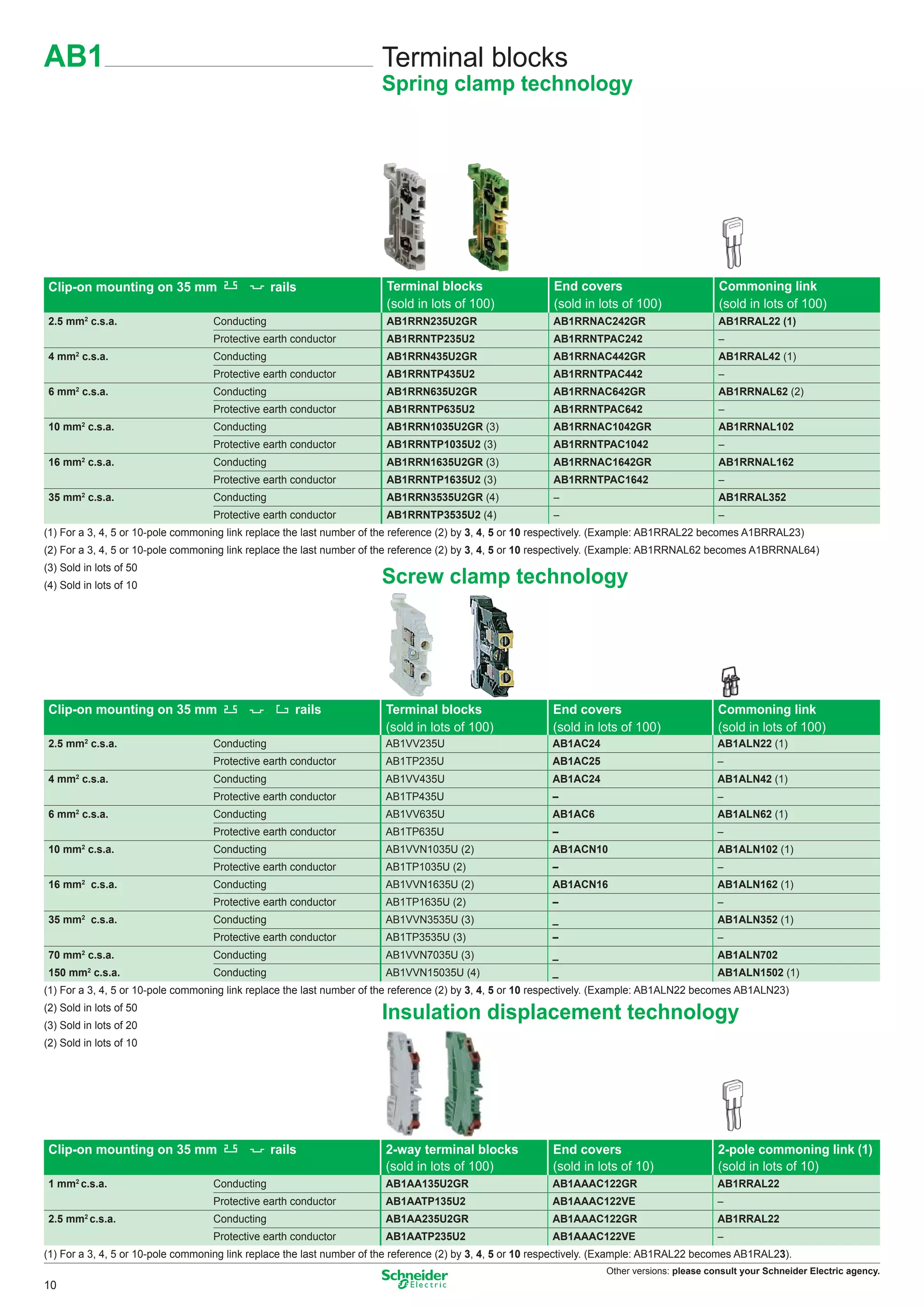 AB1                                                                   Terminal blocks
                                                                      Spring clamp technology




 Clip-on mounting on 35 mm                      rails                  Terminal blocks                     End covers                          Commoning link
                                                                       (sold in lots of 100)               (sold in lots of 100)               (sold in lots of 100)
 2.5 mm2 c.s.a.                    Conducting                          AB1RRN235U2GR                      AB1RRNAC242GR                        AB1RRAL22 (1)
                                   Protective earth conductor          AB1RRNTP235U2                      AB1RRNTPAC242                        –
 4 mm2 c.s.a.                      Conducting                          AB1RRN435U2GR                      AB1RRNAC442GR                        AB1RRAL42 (1)
                                   Protective earth conductor          AB1RRNTP435U2                      AB1RRNTPAC442                        –
 6 mm2 c.s.a.                      Conducting                          AB1RRN635U2GR                      AB1RRNAC642GR                        AB1RRNAL62 (2)
                                   Protective earth conductor          AB1RRNTP635U2                      AB1RRNTPAC642                        –
 10 mm2 c.s.a.                     Conducting                          AB1RRN1035U2GR (3)                 AB1RRNAC1042GR                       AB1RRNAL102
                                   Protective earth conductor          AB1RRNTP1035U2 (3)                 AB1RRNTPAC1042                       –
 16 mm2 c.s.a.                     Conducting                          AB1RRN1635U2GR (3)                 AB1RRNAC1642GR                       AB1RRNAL162
                                   Protective earth conductor          AB1RRNTP1635U2 (3)                 AB1RRNTPAC1642                       –
 35 mm2 c.s.a.                     Conducting                          AB1RRN3535U2GR (4)                 –                                    AB1RRAL352
                                   Protective earth conductor          AB1RRNTP3535U2 (4)                 –                                    –
(1) For a 3, 4, 5 or 10-pole commoning link replace the last number of the reference (2) by 3, 4, 5 or 10 respectively. (Example: AB1RRAL22 becomes A1BRRAL23)
(2) For a 3, 4, 5 or 10-pole commoning link replace the last number of the reference (2) by 3, 4, 5 or 10 respectively. (Example: AB1RRNAL62 becomes A1BRRNAL64)
(3) Sold in lots of 50
(4) Sold in lots of 10                                                Screw clamp technology




 Clip-on mounting on 35 mm                          rails              Terminal blocks                    End covers                           Commoning link
                                                                       (sold in lots of 100)              (sold in lots of 100)                (sold in lots of 100)
 2.5 mm2 c.s.a.                    Conducting                          AB1VV235U                          AB1AC24                              AB1ALN22 (1)
                                   Protective earth conductor          AB1TP235U                          AB1AC25                              –
 4 mm2 c.s.a.                      Conducting                          AB1VV435U                          AB1AC24                              AB1ALN42 (1)
                                   Protective earth conductor          AB1TP435U                          –                                    –
 6 mm2 c.s.a.                      Conducting                          AB1VV635U                          AB1AC6                               AB1ALN62 (1)
                                   Protective earth conductor          AB1TP635U                          –                                    –
 10 mm2 c.s.a.                     Conducting                          AB1VVN1035U (2)                    AB1ACN10                             AB1ALN102 (1)
                                   Protective earth conductor          AB1TP1035U (2)                     –                                    –
 16 mm2 c.s.a.                     Conducting                          AB1VVN1635U (2)                    AB1ACN16                             AB1ALN162 (1)
                                   Protective earth conductor          AB1TP1635U (2)                     –                                    –
 35 mm2 c.s.a.                     Conducting                          AB1VVN3535U (3)                    _                                    AB1ALN352 (1)
                                   Protective earth conductor          AB1TP3535U (3)                     –                                    –
 70 mm2 c.s.a.                     Conducting                          AB1VVN7035U (3)                    _                                    AB1ALN702
 150 mm2 c.s.a.                    Conducting                          AB1VVN15035U (4)                   _                                    AB1ALN1502 (1)
(1) For a 3, 4, 5 or 10-pole commoning link replace the last number of the reference (2) by 3, 4, 5 or 10 respectively. (Example: AB1ALN22 becomes AB1ALN23)
(2) Sold in lots of 50
(3) Sold in lots of 20
                                                                      Insulation displacement technology
(2) Sold in lots of 10




 Clip-on mounting on 35 mm                      rails                  2-way terminal blocks              End covers                           2-pole commoning link (1)
                                                                       (sold in lots of 100)              (sold in lots of 10)                 (sold in lots of 10)
 1 mm2 c.s.a.                      Conducting                          AB1AA135U2GR                       AB1AAAC122GR                         AB1RRAL22
                                   Protective earth conductor          AB1AATP135U2                       AB1AAAC122VE                         –
 2.5 mm2 c.s.a.                    Conducting                          AB1AA235U2GR                       AB1AAAC122GR                         AB1RRAL22
                                   Protective earth conductor          AB1AATP235U2                       AB1AAAC122VE                         –
(1) For a 3, 4, 5 or 10-pole commoning link replace the last number of the reference (2) by 3, 4, 5 or 10 respectively. (Example: AB1RAL22 becomes AB1RAL23).
                                                                                                                      Other versions: please consult your Schneider Electric agency.
10
 