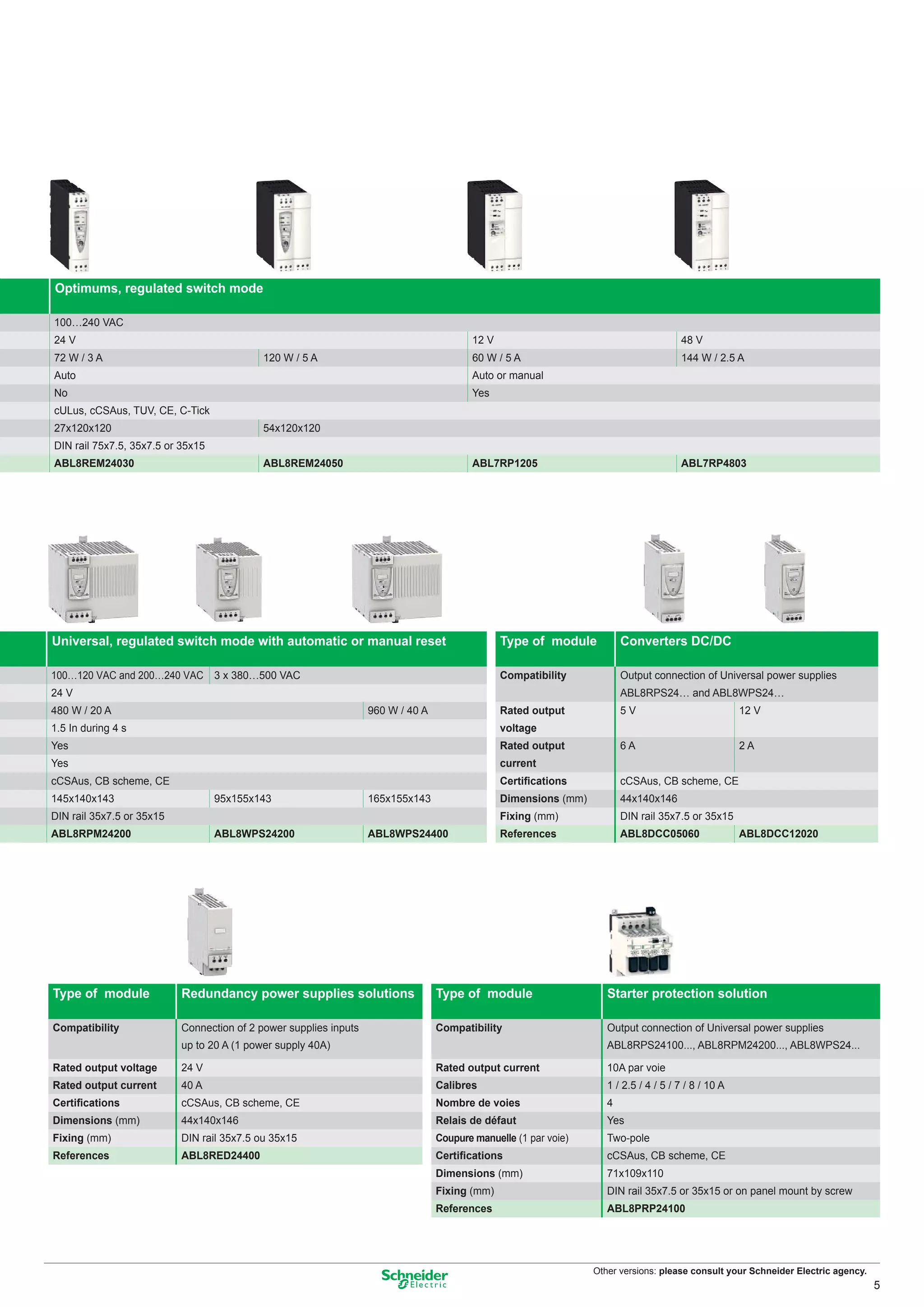 Optimums, regulated switch mode

100…240 VAC
24 V                                                                                     12 V                                          48 V
72 W / 3 A                                  120 W / 5 A                                  60 W / 5 A                                    144 W / 2.5 A
Auto                                                                                     Auto or manual
No                                                                                       Yes
cULus, cCSAus, TUV, CE, C-Tick
27x120x120                                  54x120x120
DIN rail 75x7.5, 35x7.5 or 35x15
ABL8REM24030                                ABL8REM24050                                 ABL7RP1205                                    ABL7RP4803




Universal, regulated switch mode with automatic or manual reset                                 Type of module           Converters DC/DC

100…120 VAC and 200…240 VAC 3 x 380…500 VAC                                                     Compatibility            Output connection of Universal power supplies
24 V                                                                                                                     ABL8RPS24… and ABL8WPS24…
480 W / 20 A                                                       960 W / 40 A                 Rated output             5V                           12 V
1.5 In during 4 s                                                                               voltage
Yes                                                                                             Rated output             6A                           2A
Yes                                                                                             current
cCSAus, CB scheme, CE                                                                           Certiﬁcations            cCSAus, CB scheme, CE
145x140x143                        95x155x143                      165x155x143                  Dimensions (mm)          44x140x146
DIN rail 35x7.5 or 35x15                                                                        Fixing (mm)              DIN rail 35x7.5 or 35x15
ABL8RPM24200                       ABL8WPS24200                    ABL8WPS24400                 References               ABL8DCC05060                 ABL8DCC12020




Type of module             Redundancy power supplies solutions                    Type of module                     Starter protection solution

Compatibility              Connection of 2 power supplies inputs                  Compatibility                      Output connection of Universal power supplies
                           up to 20 A (1 power supply 40A)                                                           ABL8RPS24100..., ABL8RPM24200..., ABL8WPS24...

Rated output voltage       24 V                                                   Rated output current               10A par voie
Rated output current       40 A                                                   Calibres                           1 / 2.5 / 4 / 5 / 7 / 8 / 10 A
Certiﬁcations              cCSAus, CB scheme, CE                                  Nombre de voies                    4
Dimensions (mm)            44x140x146                                             Relais de défaut                   Yes
Fixing (mm)                DIN rail 35x7.5 ou 35x15                               Coupure manuelle (1 par voie)      Two-pole
References                 ABL8RED24400                                           Certiﬁcations                      cCSAus, CB scheme, CE
                                                                                  Dimensions (mm)                    71x109x110
                                                                                  Fixing (mm)                        DIN rail 35x7.5 or 35x15 or on panel mount by screw
                                                                                  References                         ABL8PRP24100




                                                                                                                  Other versions: please consult your Schneider Electric agency.
                                                                                                                                                                                   5
 