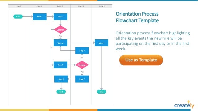 Hr Flow Chart Template