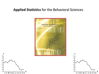 Statistics for Behavioral Sciences: A Quickstudy Laminated Reference Guide  (Other)