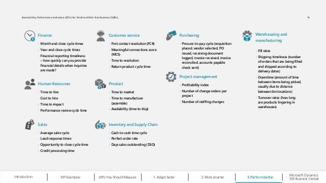 •	Month end close cycle times
•	Year-end close cycle times
•	Financial reporting timeliness
– how quickly can you provide
financial details when inquiries
are made?
•	Average sales cycle
•	Lead response times
•	Opportunity to close cycle time
•	Credit processing time
•	Profitability index
•	Number of change orders per
project
•	Number of staffing changes
•	Time to market
•	Time to manufacture
(assemble)
•	Availability (time to ship)
•	Time to hire
•	Cost to hire
•	Time to impact
•	Performance review cycle time
•	First contact resolution (FCR)
•	Meaningful connections score
(MCS)
•	Time to resolution
•	Return product cycle time
•	Procure-to-pay cycle (requisition
placed, vendor selected, PO
issued, receiving document
logged, invoice received, invoice
reconciled, accounts payable
check sent)
•	Cash-to-cash time cycle
•	Perfect order rate
•	Days sales outstanding (DSO)
•	Fill rates
•	Shipping timeliness (number
of orders that are being filled
and shipped according to
delivery dates)
•	Downtime (amount of time
between items being picked,
usually due to distance
between bin locations)
•	Turnover rates (how long
are products lingering in
warehouses)
Finance
Sales
Project management
Product
Human Resources
Customer service Purchasing
Inventory and Supply Chain
Warehousing and
manufacturing
Perform better
3.
Work smarter
2.
Microsoft Dynamics
365 Business Central
Introduction Adapt faster
1.
KPI Examples KPI’s You Should Measure
14
Essential Key Performance Indicators (KPIs) for Small and Mid-Size Business (SMBs)
 