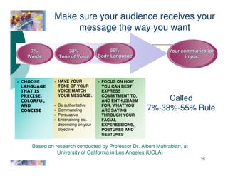 Essential Leadership Skills