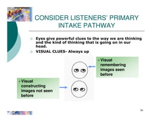 Essential Leadership Skills