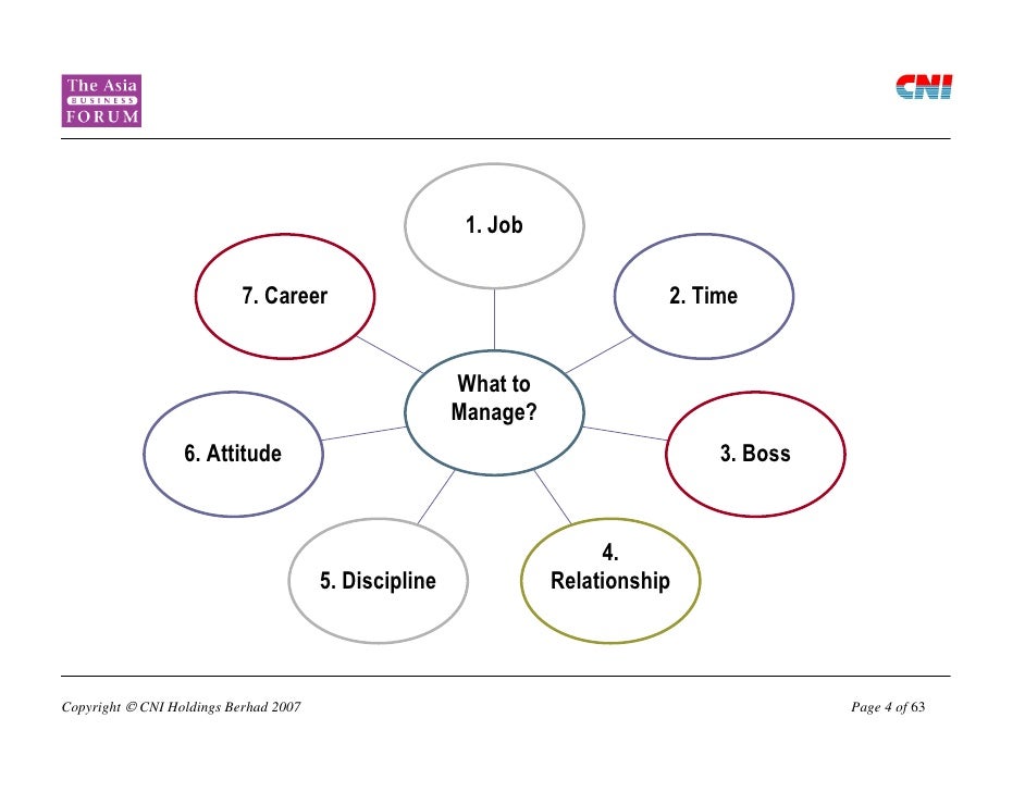 Essential Management Skills For Executive Secretaries And Personal As