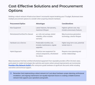 Cost-Effective Solutions and Procurement
Options
Building a robust network infrastructure doesn't necessarily require breaking your IT budget. Businesses have
multiple procurement options to consider when acquiring network hardware.
Procurement Option Advantages Considerations
New Equipment Latest features, full warranty,
maximum lifespan
Highest upfront cost, may
include unnecessary features
Refurbished/Certified Pre-Owned 40-70% cost savings, tested
reliability, often includes
warranty
May be previous generation
technology, shorter lifespan
Hardware-as-a-Service Predictable monthly cost,
includes maintenance, regular
upgrades
Higher long-term cost, potential
vendor lock-in
Hybrid Approach Prioritize new equipment for
critical components, refurbished
for others
Requires more planning and
vendor relationships
Many businesses find that certified refurbished equipment from reputable providers offers the best value,
particularly for stable technologies like switches and routers where annual improvements are incremental.
Providers like Network Outlet offer enterprise-grade hardware at significant discounts while including
warranties and technical support.
Remember that implementing a robust network isn't just about hardware4proper planning, professional
installation, and ongoing maintenance are equally important factors in creating a reliable business
network that supports your operations and growth.
 