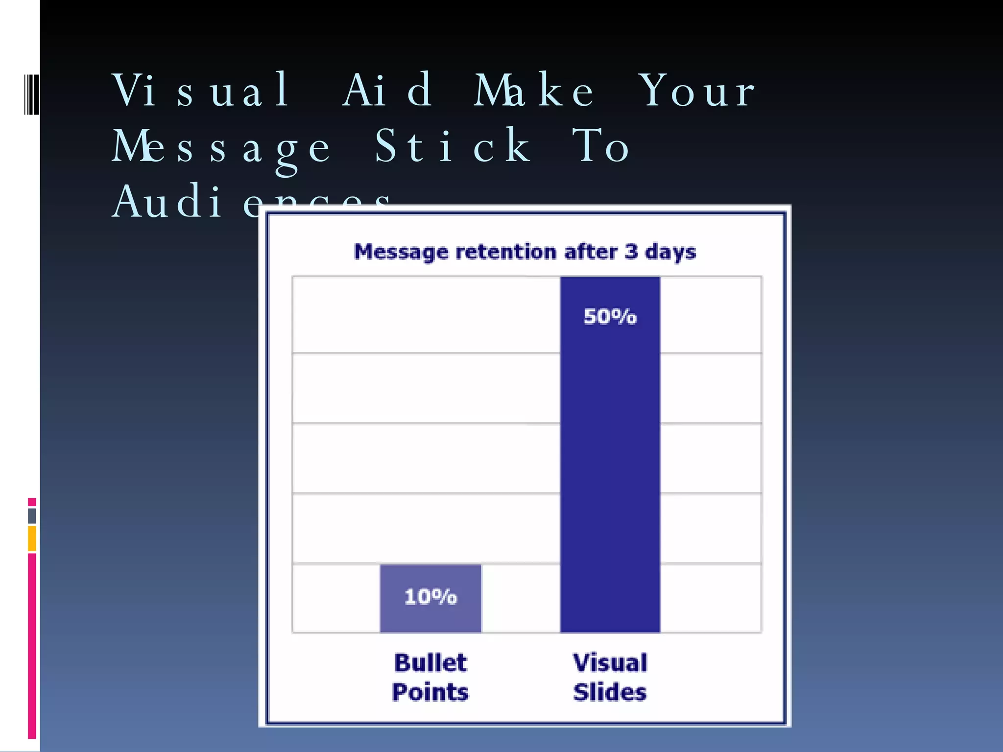Visual Aid Make Your Message Stick To Audiences