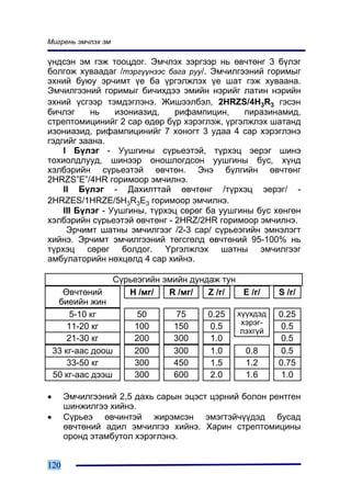 Ìèãðåíü ýì÷ëýõ ýì

¿íäñýí ýì ãýæ òîîöäîã. Ýì÷ëýõ çýðãýýð íü ºâ÷òºíã 3 á¿ëýã
áîëãîæ õóâààäàã /òýðã¿¿íýýñ áàãà ðóó/. Ýì÷èëãýýíèé ãîðèìûã
ýõíèé áóþó ýð÷èìò ¿å áà ¿ðãýëæëýõ ¿å øàò ãýæ õóâààíà.
Ýì÷èëãýýíèé ãîðèìûã áè÷èõäýý ýìèéí íýðèéã ëàòèí íýðèéí
ýõíèé ¿ñãýýð òýìäýãëýíý. Æèøýýëáýë, 2HRZS/4H3R3 ãýñýí
áè÷ëýã     íü    èçîíèàçèä,   ðèôàìïèöèí,     ïèðàçèíàìèä,
ñòðåïòîìèöèíèéã 2 ñàð ºäºð á¿ð õýðýãëýæ, ¿ðãýëæëýõ øàòàíä
èçîíèàçèä, ðèôàìïèöèíèéã 7 õîíîãò 3 óäàà 4 ñàð õýðýãëýíý
ãýäãèéã çààíà.
    I Á¿ëýã - Óóøãèíû ñ¿ðüåýòýé, ò¿ðõýö ýåðýã øèíý
òîõèîëäëóóä, øèíýýð îíîøëîãäñîí óóøãèíû áóñ, õ¿íä
õýëáýðèéí ñ¿ðüåýòýé ºâ÷òºí. Ýíý á¿ëãèéí ºâ÷òºíã
2HRZS”E”/4HR ãîðèìîîð ýì÷èëíý.
    II Á¿ëýã - Äàõèëòòàé ºâ÷òºíã /ò¿ðõýö ýåðýã/ -
2HRZES/1HRZE/5H3R3E3 ãîðèìîîð ýì÷èëíý.
    III Á¿ëýã - Óóøãèíû, ò¿ðõýö ñºðºã áà óóøãèíû áóñ õºíãºí
õýëáýðèéí ñ¿ðüåýòýé ºâ÷òºíã - 2HRZ/2HR ãîðèìîîð ýì÷èëíý.
     Ýð÷èìò øàòíû ýì÷èëãýýã /2-3 ñàð/ ñ¿ðüåýãèéí ýìíýëýãò
õèéíý. Ýð÷èìò ýì÷èëãýýíèé òºãñãºëä ºâ÷òºíèé 95-100% íü
ò¿ðõýö ñºðºã áîëäîã. ¯ðãýëæëýõ øàòíû ýì÷èëãýýã
àìáóëàòîðèéí íºõöºëä 4 ñàð õèéíý.

                    Ñ¿ðüåýãèéí ýìèéí äóíäàæ òóí
      ªâ÷òºíèé         Í /ìã/   R /ìã/   Z /ã/  E /ã/     S /ã/
     áèåèéí æèí
         5-10 êã         50       75     0.25   õ¿¿õäýä   0.25
                                                 õýðýã-
        11-20 êã        100      150     0.5              0.5
                                                 ëýõã¿é
        21-30 êã        200      300     1.0              0.5
    33 êã-ààñ äîîø      200      300     1.0      0.8     0.5
        33-50 êã        300      450     1.5      1.2     0.75
    50 êã-ààñ äýýø      300      600     2.0      1.6     1.0

•     Ýì÷èëãýýíèé 2,5 äàõü ñàðûí ýöýñò öýðíèé áîëîí ðåíòãåí
      øèíæèëãýý õèéíý.
•     Ñ¿ðüåý ºâ÷èíòýé æèðýìñýí ýìýãòýé÷¿¿äýä áóñàä
      ºâ÷òºíèé àäèë ýì÷èëãýý õèéíý. Õàðèí ñòðåïòîìèöèíû
      îðîíä ýòàìáóòîë õýðýãëýíý.


120
 