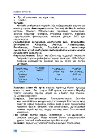 Ìèãðåíü ýì÷ëýõ ýì

    Òóñãàé õÿíàëòûí äîð õýðýãëýíý.
    K-5,K-6.
¯éëäýë:
   Íÿíãèéí ðèáîñîìûí óóðãèéí 30s ñóáåäèíèöèéã ñààòóóëàõ
íºëºº ¿ç¿¿ëíý. Àìèêàöèí (àìèêàí, áèêëèí), Amikacin sulfate
(Amikin). 50ìã/ìë, 250ìã/ìë-èéí òàðèàãààð ñàâëàãäàíà.
Ýõñèéí õîðèãîîð íýâòýðíý, õóâèðàëä îðîõã¿é, áººðººð
ò¿¿äãýíöýðèéí ôèëüòðàöèàð ÿëãàðíà, ¿éëäýë 8-12 öàã
õàäãàëàãääàã.
Pseudomonas aeruginosa, Escherichia coli, Citrobacter,
Enterobacter,    Klebsiella,    Proteus,    Acinetobacter,
Providencia,    Serratia,    Staphylococcus    aureus-ààð
¿¿ñãýãäñýí õ¿íä õýëáýðèéí õàëäâàð áîëîí ìåíèíãèòèéí
ýì÷èëãýýíä õýðýãëýíý.
Ôàðìàêîêèíåòèê: Áàðàã ìåòàáîëèçìä îðäîãã¿é èõýíõäýý
   áººðíèé ò¿¿äãýíöðèéí ôèëüòðàöèàð ÿëãàðäàã., t2/1=2-3öàã
   áººðíèé äóòàãäàëòàé ºâ÷òºíä ýíý íü 30-36 öàã áîëîí
   óðòàñäàã.,
                    ¯ÉËÄÝË
  ÕÝÐÝÃËÝÕ                     ¯ÉËÄËÈÉÍ        ¯ÉËÄÝË
                    ÝÕËÝÕ
    ÀÐÃÀ                       ÎÐÃÈË ¯Å      ¯ÐÃÝËÆËÝÕ
   Áóë÷èíä            .           1öàã         8-12 öàã
    òàðèõ
   Ñóäñàíä          Ò¿ðãýí       Ò¿ðãýí         8-12 öàã
    òàðèõ

Õýðýãëýõ çààëò áà àðãà: íàñàíä õ¿ðýã÷èä áîëîí õ¿¿õäýä
ºäºðò 1êã æèíä 15ìã òîîöîæ, 8-12 öàãààð õýðýãëýíý. Íÿðàéä
10ìã/êã ñóäñààð òàðèàä, äàðàà íü 7.5ìã/êã ààð òîîöîæ,
12 öàãààð õýðýãëýíý.
Öýýðëýë,     áîëãîîìæëîë:      Àìèíîãëèêîçèäûí     á¿ëãèéí
   õàðøèëòàé áîëîí õºõ¿¿ë ýõýä õýðýãëýõã¿é. Æèðýìñýí ýõýä
   àøèã áà õîðûã òîîöñîíû ¿íäñýí äýýð îíöãîé òîõèîëäîëä
   õýðýãëýæ áîëíî. Áººðíèé ¿éë àæèëëàãààíû äóòàãäàëòàé
   ºâ÷òºí, íÿðàé õ¿¿õýä, ºíäºð íàñòàíä ìàø áîëãîîìæòîé
   õýðýãëýíý.
Ãàæ íºëºº: òîëãîé ºâäºõ, íîéðìîãëîõ , ÷èõ ä¿íãýíýõ ,
   ñîíñãîë àëäàãäàõ, áººð õîðäîõ áîëîí àíàôèëàêñèéí
   óðâàë, ýëýãíèé ýäèéí íåêðîç ¿¿ñ÷ áîëçîøã¿é.
Ñàâëàëò: òàðèëãûí óóñìàë,250ìã/ìë àìïóëä ñàâëàãäàíà.


128
 