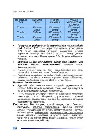 Ç¿ðõ ñóäàñíû áýëäìýë



    ÕÎÍÎÃÈÉÍ       ÁÈÅÈÉÍ        ÅÐÄÈÉÍ           ÓÄÀÀÍ
       ÒÓÍ          ÆÈÍ          ØÀÕÌÀË        ¯ÉË×ÈËÃÝÝÒ
                                                 ØÀÕÌÀË
      50 ìã/êã     55 êã-ààñ    250 ìã-ààð 3    500 ìã-ààð 6
                    äîîø          öàãààð          öàãààð
      50 ìã/êã     55-90 êã     375 ìã-ààð 3    750 ìã-ààð 6
                                  öàãààð          öàãààð
      50 ìã/êã     90 êã-ààñ    500 ìã-ààð 6   1000 ìã-ààð 6
                     äýýø         öàãààð          öàãààð

•     Òîñãóóðûí ôèáðèëÿöè áà ïàðîêñèçìàë òàõèêàðäèéí
      ¿åä: Ýõëýýä 1.25 ãð-ûã õýðýãëýýä öàãèéí äîòîð äàõèí
      0.75 ãð-ûã õýðýãëýýä, ç¿ðõíèé öàõèëãààí áè÷ëýãò
      ººð÷ëºëò ãàðàõã¿é áîë 0.5-1.0 ãð-ûã 2 öàãààð ¿éëäýë
      èëýðòýë õýðýãëýíý. Áàðèõ òóí íü 0.5-1.0 ãð-ûã 4-6 öàãààð
      óóëãàíà.
•     Åðºíõèé ìýäýý àëäóóëàëò á¿õèé ìýñ çàñëûí ¿åä
      èëýðñýí ç¿ðõíèé òàõèàðèòì-ä: 100-500 ìã-ààð
      áóë÷èíä òàðèíà.
⇒ Ò¿¿íèéã áóë÷èíä òàðüñàí áîë        ïðîêàéíàìèäûã óóæ ýõëýõ
  õ¿ðòýë 0.5-1.0 ãð-ûã 4-8 öàãààð áóë÷èíä òàðèíà.
⇒ Ò¿¿íèéã âåíèéí ñóäñààð òàðèõäàà: 5%èéí ãëþêîçûí óóñìàëààð
  øèíãýëíý. 100 ìã-ûã 5 ìèíóò òóòàìä, 25-30 ìã/ìèíóòààñ
  èë¿¿ã¿é õóðäòàéãààð òàðèíà. Äýýä òóí 1 ãð. áîëíî.
Öýýðëýë, áîëãîîìæëîë:
• Ç¿ðõíèé ¿éë àæèëëàãààíû èëýðõèé äóòìàãøèëòàé,
   ç¿ðõýíä 2-3-ð çýðãèéí õîðèãòîé, óëààí ÷îíî ÿð, õºõ¿¿ë ýõ
   áà óã ýìýíä ìýäðýã õ¿ì¿¿ñò õýðýãëýõã¿é.
• Òèòýì ñóäàñíû áºãëºðºëò ýìãýãòýé õàâñàðñàí õîâäîëûí
   òàõèêàðäè,    ýëýã   áººðíèé     äóòàãäàëòàé,    ç¿ðõíèé
   ãëèêîçèäûí õîðäëîãîòîé ºâ÷òºí áà æèðýìñýí ýõ÷¿¿äýä
   áîëãîîìæòîé õýðýãëýíý.
Ãàæ íºëºº: Áèå ñóëðàõ, òîëãîé ºâäºõ, îãèõ áººëæèõ,
  íîéðã¿éäýõ, õîâäëûí ôèáðèëëÿöè, ç¿ðõíèé öîõèëò
  öººðºõ, òîñãóóð-õîâäëûí õîðèã, àðòåðèéí äàðàëò áóóðàõ,
  êîëëàïñ ¿¿ñýõ, íåéòðîïåíè, àãðàíóëîöèòîç, öóñ çàäðàëò
  àíåìè, àðüñàíä ã¿âäð¿¿ò òóóðàëò ãàðàõ, õàëóóðàõ,
  óëààí ÷îíî ÿð òºñò ýìãýã èëðýõ, ìèàëüãè, òàòàëò ¿¿ñýõ
  çýðýã ãàæ íºëºº èëýð÷ áîëíî.


194
 