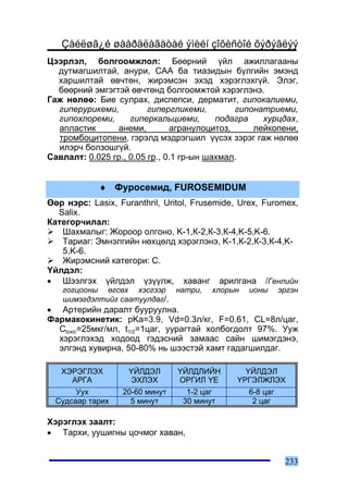 Çàéëøã¿é øààðäëàãàòàé ýìèéí çîõèñòîé õýðýãëýý
Öýýðëýë, áîëãîîìæëîë: Áººðíèé ¿éë àæèëëàãààíû
  äóòìàãøèëòàé, àíóðè, ÑÀÀ áà òèàçèäûí á¿ëãèéí ýìýíä
  õàðøèëòàé ºâ÷òºí, æèðýìñýí ýõýä õýðýãëýõã¿é. Ýëýã,
  áººðíèé ýìãýãòýé ºâ÷òºíä áîëãîîìæòîé õýðýãëýíý.
Ãàæ íºëºº: Áèå ñóëðàõ, äèñïåïñè, äåðìàòèò, ãèïîêàëèåìè,
  ãèïåðóðèêåìè,          ãèïåðãëèêåìè,        ãèïîíàòðèåìè,
  ãèïîõëîðåìè,      ãèïåðêàëüöèåìè,       ïîäàãðà   õóðöäàõ,
  àïëàñòèê      àíåìè,         àãðàíóëîöèòîç,     ëåéêîïåíè,
  òðîìáîöèòîïåíè, ãýðýëä ìýäðýãøèë ¿¿ñýõ çýðýã ãàæ íºëºº
  èëýð÷ áîëçîøã¿é.
Ñàâëàëò: 0.025 ãð., 0.05 ãð., 0.1 ãð-ûí øàõìàë.


            ♦ Ôóðîñåìèä, FUROSEMIDUM
ªºð íýðñ: Lasix, Furanthril, Uritol, Frusemide, Urex, Furomex,
  Salix.
Êàòåãîð÷èëàë:
   Øàõìàëûã: Æîðîîð îëãîíî, K-1,Ê-2,Ê-3,Ê-4,K-5,K-6.
   Òàðèàã: Ýìíýëãèéí íºõöºëä õýðýãëýíý, K-1,Ê-2,Ê-3,Ê-4,K-
   5,K-6.
   Æèðýìñíèé êàòåãîðè: C.
¯éëäýë:
• Øýýëãýõ ¿éëäýë ¿ç¿¿ëæ, õàâàíã àðèëãàíà /Ãåíëèéí
   ãîãöîîíû ºãñºõ õýñãýýð íàòðè,        õëîðûí   èîíû      ýðãýí
   øèìýãäýëòèéã ñààòóóëäàã/.
• Àðòåðèéí äàðàëò áóóðóóëíà.
Ôàðìàêîêèíåòèê: pKa=3.9, Vd=0.3ë/êã, F=0.61, CL=8ë/öàã,
  Ctoxic=25ìêã/ìë, t1/2=1öàã, óóðàãòàé õîëáîãäîëò 97%. Óóæ
  õýðýãëýõýä õîäîîä ãýäýñíèé çàìààñ ñàéí øèìýãäýíý,
  ýëãýíä õóâèðíà, 50-80% íü øýýñòýé õàìò ãàäàãøèëäàã.

   ÕÝÐÝÃËÝÕ         ¯ÉËÄÝË      ¯ÉËÄËÈÉÍ        ¯ÉËÄÝË
     ÀÐÃÀ           ÝÕËÝÕ       ÎÐÃÈË ¯Å      ¯ÐÃÝËÆËÝÕ
       Óóõ        20-60 ìèíóò     1-2 öàã        6-8 öàã
  Ñóäñààð òàðèõ     5 ìèíóò      30 ìèíóò         2 öàã

Õýðýãëýõ çààëò:
• Òàðõè, óóøèãíû öî÷ìîã õàâàí,


                                                            233
 