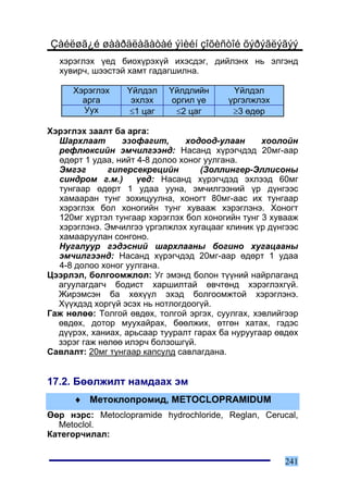 Çàéëøã¿é øààðäëàãàòàé ýìèéí çîõèñòîé õýðýãëýãýý
  õýðýãëýõ ¿åä áèîõ¿ðýõ¿é èõýñäýã, äèéëýíõ íü ýëãýíä
  õóâèð÷, øýýñòýé õàìò ãàäàãøèëíà.

      Õýðýãëýõ    ¯éëäýë    ¯éëäëèéí      ¯éëäýë
        àðãà       ýõëýõ     îðãèë ¿å    ¿ðãýëæëýõ
        Óóõ       ≤1 öàã      ≤2 öàã      ≥3 ºäºð

Õýðýãëýõ çààëò áà àðãà:
  Øàðõëààò       ýçîôàãèò,      õîäîîä-óëààí      õîîëîéí
  ðåôëþêñèéí ýì÷èëãýýíä: Íàñàíä õ¿ðýã÷äýä 20ìã-ààð
  ºäºðò 1 óäàà, íèéò 4-8 äîëîî õîíîã óóëãàíà.
  Ýìãýã       ãèïåðñåêðåöèéí        (Çîëëèíãåð-Ýëëèñîíû
  ñèíäðîì ã.ì.)      ¿åä: Íàñàíä õ¿ðýã÷äýä ýõëýýä 60ìã
  òóíãààð ºäºðò 1 óäàà óóíà, ýì÷èëãýýíèé ¿ð ä¿íãýýñ
  õàìààðàí òóíã çîõèöóóëíà, õîíîãò 80ìã-ààñ èõ òóíãààð
  õýðýãëýõ áîë õîíîãèéí òóíã õóâààæ õýðýãëýíý. Õîíîãò
  120ìã õ¿ðòýë òóíãààð õýðýãëýõ áîë õîíîãèéí òóíã 3 õóâààæ
  õýðýãëýíý. Ýì÷èëãýý ¿ðãýëæëýõ õóãàöààã êëèíèê ¿ð ä¿íãýýñ
  õàìààðóóëàí ñîíãîíî.
  Íóãàëóóð ãýäýñíèé øàðõëààíû áîãèíî õóãàöààíû
  ýì÷èëãýýíä: Íàñàíä õ¿ðýã÷äýä 20ìã-ààð ºäºðò 1 óäàà
  4-8 äîëîî õîíîã óóëãàíà.
Öýýðëýë, áîëãîîìæëîë: Óã ýìýíä áîëîí ò¿¿íèé íàéðëàãàíä
  àãóóëàãäàã÷ áîäèñò õàðøèëòàé ºâ÷òºíä õýðýãëýõã¿é.
  Æèðýìñýí áà õºõ¿¿ë ýõýä áîëãîîìæòîé õýðýãëýíý.
  Õ¿¿õäýä õîðã¿é ýñýõ íü íîòëîãäîîã¿é.
Ãàæ íºëºº: Òîëãîé ºâäºõ, òîëãîé ýðãýõ, ñóóëãàõ, õýâëèéãýýð
  ºâäºõ, äîòîð ìóóõàéðàõ, áººëæèõ, ºòãºí õàòàõ, ãýäýñ
  ä¿¿ðýõ, õàíèàõ, àðüñààð òóóðàëò ãàðàõ áà íóðóóãààð ºâäºõ
  çýðýã ãàæ íºëºº èëýð÷ áîëçîøã¿é.
Ñàâëàëò: 20ìã òóíãààð êàïñóëä ñàâëàãäàíà.


17.2. Áººëæèëò íàìäààõ ýì
      ♦ Ìåòîêëîïðîìèä, METOCLOPRAMIDUM
ªºð íýðñ: Metoclopramide hydrochloride, Reglan, Cerucal,
  Metoclol.
Êàòåãîð÷èëàë:


                                                      241
 