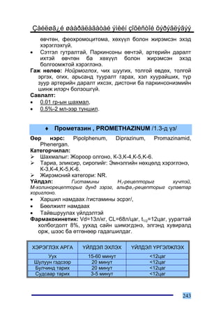 Çàéëøã¿é øààðäëàãàòàé ýìèéí çîõèñòîé õýðýãëýãýý
   ºâ÷òºí, ôåîõðîìîöèòîìà, õºõ¿¿ë áîëîí æèðýìñýí ýõýä
   õýðýãëýõã¿é.
• Ñýòãýë ãóòðàëòàé, Ïàðêèíñîíû ºâ÷òýé, àðòåðèéí äàðàëò
   èõòýé ºâ÷òºí áà õºõ¿¿ë áîëîí æèðýìñýí ýõýä
   áîëãîîìæòîé õýðýãëýíý.
Ãàæ íºëºº: Íîéðìîãëîõ, ÷èõ øóóãèõ, òîëãîé ºâäºõ, òîëãîé
  ýðãýõ, îãèõ, àðüñàíä òóóðàëò ãàðàõ, õýë õóóðàéøèõ, ò¿ð
  çóóð àðòåðèéí äàðàëò èõñýõ, äèñòîíè áà ïàðêèíñîíèçìèéí
  øèíæ èëýð÷ áîëçîøã¿é.
Ñàâëàëò:
• 0.01 ãð-ûí øàõìàë,
• 0.5%-2 ìë-ýýð òóíøèë.


     ♦ Ïðîìåòàçèí , PROMETHAZINUM /1.3-ä ¿ç/
ªºð    íýðñ:    Pipolphenum,   Diprazinum,   Promazinamid,
   Phenergan.
Êàòåãîð÷èëàë:
   Øàõìàëûã: Æîðîîð îëãîíî, Ê-3,Ê-4,Ê-5,K-6.
   Òàðèà, ýëèêñèð, ñèðîïèéã: Ýìíýëãèéí íºõöºëä õýðýãëýíý,
   Ê-3,Ê-4,K-5,K-6.
   Æèðýìñíèé êàòåãîðè: NR.
¯éëäýë:        Ãèñòàìèíû       Í1-ðåöåïòîðûã       õ¿÷òýé,
Ì-õîëèíîðåöåïòîðûã äóíä çýðýã, àëüôà1-ðåöåïòîðûã ñóëàâòàð
õîðèãëîíî.
• Õàðøèë íàìäààõ /ãèñòàìèíû ýñðýã/,
• Áººëæèëò íàìäààõ
• Òàéâøðóóëàõ ¿éëäýëòýé
Ôàðìàêîêèíåòèê: Vd=13ë/êã, CL=68ë/öàã, t1/2=12öàã, óóðàãòàé
  õîëáîãäîëò 8%, óóõàä ñàéí øèìýãäýíý, ýëãýíä õóâèðàëä
  îðæ, øýýñ áà ºòãºíººð ãàäàãøèëäàã.

ÕÝÐÝÃËÝÕ ÀÐÃÀ      ¯ÉËÄÝË ÝÕËÝÕ      ¯ÉËÄÝË ¯ÐÃÝËÆËÝÕ
      Óóõ            15-60 ìèíóò           <12öàã
 Øóëóóí ãýäñýýð       20 ìèíóò             <12öàã
 Áóë÷èíä òàðèõ        20 ìèíóò             <12öàã
 Ñóäñààð òàðèõ        3-5 ìèíóò            <12öàã



                                                       243
 