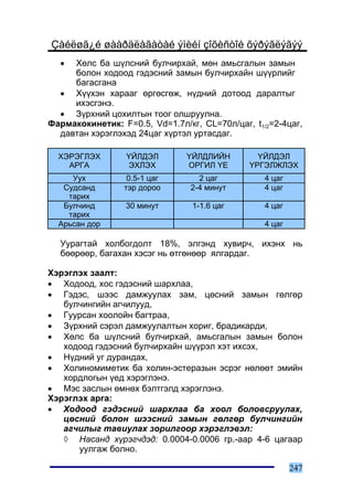 Çàéëøã¿é øààðäëàãàòàé ýìèéí çîõèñòîé õýðýãëýãýý
  •  Õºëñ áà ø¿ëñíèé áóë÷èðõàé, ìºí àìüñãàëûí çàìûí
     áîëîí õîäîîä ãýäýñíèé çàìûí áóë÷èðõàéí ø¿¿ðëèéã
     áàãàñãàíà
  • Õ¿¿õýí õàðààã ºðãºñãºæ, í¿äíèé äîòîîä äàðàëòûã
     èõýñãýíý.
  • Ç¿ðõíèé öîõèëòûí òîîã îëøðóóëíà.
Ôàðìàêîêèíåòèê: F=0.5, Vd=1.7ë/êã, CL=70ë/öàã, t1/2=2-4öàã,
  äàâòàí õýðýãëýõýä 24öàã õ¿ðòýë óðòàñäàã.

  ÕÝÐÝÃËÝÕ        ¯ÉËÄÝË        ¯ÉËÄËÈÉÍ        ¯ÉËÄÝË
    ÀÐÃÀ          ÝÕËÝÕ         ÎÐÃÈË ¯Å      ¯ÐÃÝËÆËÝÕ
     Óóõ          0.5-1 öàã        2 öàã          4 öàã
   Ñóäñàíä       òýð äîðîî       2-4 ìèíóò        4 öàã
    òàðèõ
   Áóë÷èíä        30 ìèíóò       1-1.6 öàã        4 öàã
    òàðèõ
  Àðüñàí äîð                                      4 öàã

  Óóðàãòàé õîëáîãäîëò 18%, ýëãýíä õóâèð÷, èõýíõ íü
  áººðººð, áàãàõàí õýñýã íü ºòãºíººð ÿëãàðäàã.

Õýðýãëýõ çààëò:
• Õîäîîä, õîñ ãýäýñíèé øàðõëàà,
• Ãýäýñ, øýýñ äàìæóóëàõ çàì, öºñíèé çàìûí ãºëãºð
   áóë÷èíãèéí àã÷èëóóä,
• Ãóóðñàí õîîëîéí áàãòðàà,
• Ç¿ðõíèé ñýðýë äàìæóóëàëòûí õîðèã, áðàäèêàðäè,
• Õºëñ áà ø¿ëñíèé áóë÷èðõàé, àìüñãàëûí çàìûí áîëîí
   õîäîîä ãýäýñíèé áóë÷èðõàéí ø¿¿ðýë õýò èõñýõ,
• Í¿äíèé óã äóðàíäàõ,
• Õîëèíîìèìåòèê áà õîëèí-ýñòåðàçûí ýñðýã íºëººò ýìèéí
   õîðäëîãûí ¿åä õýðýãëýíý.
• Ìýñ çàñëûí ºìíºõ áýëòãýëä õýðýãëýíý.
Õýðýãëýõ àðãà:
• Õîäîîä ãýäýñíèé øàðõëàà áà õîîë áîëîâñðóóëàõ,
   öºñíèé áîëîí øýýñíèé çàìûí ãºëãºð áóë÷èíãèéí
   àã÷èëûã òàâèóëàõ çîðèëãîîð õýðýãëýâýë:
   ◊ Íàñàíä õ¿ðýã÷äýä: 0.0004-0.0006 ãð.-ààð 4-6 öàãààð
      óóëãàæ áîëíî.

                                                          247
 