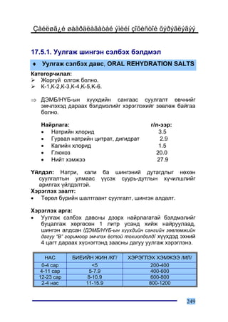Çàéëøã¿é øààðäëàãàòàé ýìèéí çîõèñòîé õýðýãëýãýý


17.5.1. Óóëãàæ øèíãýí ñýëáýõ áýëäìýë
♦ Óóëãàæ ñýëáýõ äàâñ, ORAL REHYDRATION SALTS
Êàòåãîð÷èëàë:
   Æîðã¿é îëãîæ áîëíî.
   Ê-1,Ê-2,Ê-3,Ê-4,K-5,K-6.

⇒ ÄÝÌÁ/Í¯Á-ûí õ¿¿õäèéí ñàíãààñ ñóóëãàëò ºâ÷íèéã
  ýì÷ëýõýä äàðààõ áýëäìýëèéã õýðýãëýõèéã çºâëºæ áàéãàà
  áîëíî.

   Íàéðëàãà:                               ã/ë-ýýð:
   • Íàòðèéí õëîðèä                           3.5
   • Ãóðâàë íàòðèéí öèòðàò, äèãèäðàò           2.9
   • Êàëèéí õëîðèä                            1.5
   • Ãëþêîç                                  20.0
   • Íèéò õýìæýý                              27.9

¯éëäýë: Íàòðè, êàëè áà øèíãýíèé äóòàãäëûã íºõºí
  ñóóëãàëòûí óëìààñ ¿¿ñýõ ñóóðü-äóòëûí õ¿÷èëøëèéã
  àðèëãàõ ¿éëäýëòýé.
Õýðýãëýõ çààëò:
• Òºðºë á¿ðèéí øàëòãààíò ñóóëãàëò, øèíãýí àëäàëò.

Õýðýãëýõ àðãà:
• Óóëãàæ ñýëáýõ äàâñíû äýýðõ íàéðëàãàòàé áýëäìýëèéã
   áóöàëãàæ õºðãºñºí 1 ëèòð óñàíä õèéæ íàéðóóëààä,
   øèíãýí àëäñàí /ÄÝÌÁ/Í¯Á-ûí õ¿¿õäèéí ñàíãèéí çºâëºìæèéí
   äàãóó “Â” ãîðèìîîð ýì÷ëýõ ¸ñòîé òîõèîëäîëä/ õ¿¿õäýä ýõíèé
   4 öàãò äàðààõ õ¿ñíýãòýíä çààñíû äàãóó óóëãàæ õýðýãëýíý.

    ÍÀÑ        ÁÈÅÈÉÍ ÆÈÍ /ÊÃ/     ÕÝÐÝÃËÝÕ ÕÝÌÆÝÝ /ÌË/
   0-4 ñàð            <5                  200-400
  4-11 ñàð          5-7.9                 400-600
  12-23 ñàð         8-10.9                600-800
   2-4 íàñ         11-15.9               800-1200


                                                        249
 