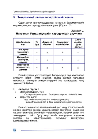 Ýìèéí çîõèñòîé õýðýãëýýíèé çàðèì àñóóäàë

5. Òîõèðîìæòîé îíîñîí òîäîðõîé ýìèéã ñîíãîõ.

    Îäîî äýýðõ øàëãóóðóóäààðàà íèòðàòûí áýëäìýë¿¿äèéã
ººð õîîðîíä íü õàðüöóóëàí ¿íýëæ ¿çüå (Õ¿ñíýãò 2).

                                                        Õ¿ñíýãò 2.
     Íèòðàòûí áýëäìýë¿¿äèéí õàðüöóóëñàí ¿ç¿¿ëýëò

                                                          Õÿìä
        Áýëäìýëèéí     ¯ð    Àþóëã¿é       Òîõèðîìæ       òºñºð
            íýð        ä¿í    áàéäàë       òîé áàéäàë      ( ¿íý
                                                          ºðòºã)
          Ãëèöåðèë
         òðèíèòðàò,     +       ±              +            +
           øàõìàë
        Èçîñîðáèä
         äèíèòðàò,      +       ±              +            ±
           øàõìàë
        Èçîñîðáèä
        ìîíîíèòðàò,     +       ±              +            ±
           øàõìàë

    Ýõíèé ãóðâàí ¿ç¿¿ëýëòýýðýý áýëäìýë¿¿ä ººð õîîðîíäîî
ÿëãààã¿é õàðèí õÿìä õèéãýýä îëäîö ñàéòàé òàëààðàà
ãëèöåðèë òðèíèòðàò /íèòðîãëèöåðèí/ ýíý òîõèîëäîëä èë¿¿
çîõèìæòîé áàéíà.

◊        Øèéäâýð ãàðãàõ :
    •     Ýìèéí áýëäìýë, òóí:
              Ãëèöåðèëòðèíèòðàò /Íèòðîãëèöåðèí/, øàõìàë, 1ìã.
    •      Õýðýãëýõ àðãà:
              Íýã øàõìàëûã õýëýí äîð òàâüæ õýðýãëýíý,
               øààðäëàãàòàé áîë 2 äàõü øàõìàëûã õýðýãëýæ áîëíî.

    Ýíý ìýò÷èëýíãýýð àëèâàà ºâ÷íèé ¿åä èë¿¿ òîõèðîõ ýìèéã
ñîíãîí õýðýãëýõ áºãººä öààøèä íýãýíò ñîíãîãäñîí ýìèéíõýý
¿ð ä¿íã àæèãëààä ýì÷èëãýýã ¿ðãýëæë¿¿ëýõ, çîãñîîõ ýñâýë òóí
çîõèöóóëàëò õèéõ áóþó ººð ýìèéã õàâñðóóëàí õýðýãëýõ
çýðãýýð    ýì    õýðýãëýýíèéõýý   àñóóäëûã     òîõèðóóëàí
øèéäâýðëýäýã áèëýý.


26
 