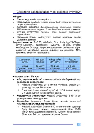 Çàéëøã¿é øààðäëàãàòàé ýìèéí çîõèñòîé õýðýãëýý
¯éëäýë:
• Ñýòãýë õºäëºëèéã äàðàíãóéëàõ
•  Íîéðñóóëàõ /ëèìáèéí ñèñòåì, òîðëîã áàéãóóëàìæ, èõ òàðõèíû
    ãàäðûã äàðàíãóéëíà/
•   Òàòàëäàà íàìäààõ /Áåíçîäèàçåïèíû ðåöåïòîðûã ñýðãýýæ
    ÒÌÑ-èéí ñààòóóëàõ ìåäèàòð áîëîõ ÃÀÌÊ-ûí èäýâõèéã äýìæèíý/
•   Áóë÷èí ñóëðóóëàõ /íóãàñíû îëîí ñèíàïñò ðåôëåêñèéã
    äàðàíãóéëíà/
•  Íàðêîçûí áîëîí íîéðñóóëàõ, ºâäºëò íàìäààõ ýìèéí
   ¿éëäëèéã äýìæèõ
Ôàðìàêîêèíåòèê: F=0.75, Vd=2ë/êã, CL=1.8ë/ö, t1/2=21-37öàã,
  Ñ=10-100íã/ìë., ñèéâýíãèéí óóðàãòàé 85-98% õ¿ðòýë
  õîëáîãäîíî. Ýëãýíä õóâèð÷, íîðäèàçåïàì, îêñàçåïàì çýðýã
  èäýâõòýé ìåòàáîëèò ¿¿ñãýí äèéëýíõ íü øýýñýýð, 10%
  îð÷èì íü ºòãºíòýé ãàäàãøèëíà.

      ÕÝÐÝÃËÝÕ       ¯ÉËÄÝË      ¯ÉËÄËÈÉÍ        ¯ÉËÄÝË
        ÀÐÃÀ         ÝÕËÝÕ       ÎÐÃÈË ¯Å      ¯ÐÃÝËÆËÝÕ
        Óóõàä        30 ìèíóò     0.5-2 öàã      3-8 öàã
    Ñóäñàíä òàðèõ    1-5 ìèíóò   <15 ìèíóò     15-60 ìèíóò
    Áóë÷èíä òàðèõ                   2 öàã

Õýðýãëýõ çààëò áà àðãà:
• Àéõ, ò¿ãøèõ õèéãýýä ñýòãýë õºäëºëèéã äàðàíãóéëàõ
   çîðèëãîîð õýðýãëýâýë:
    ◊ Íàñàíä õ¿ðýã÷äýä: 2-10 ìã-èéã óóëãàíà. ªäºðò 2-4
       óäàà õ¿ðòýë óóæ áîëîõ þì.
    ◊ 6 ñàðààñ äýýø íàñòàé õ¿¿õäýä: 1-2.5 ìã-ààð ºäºðò
       2-4 óäàà õ¿ðòýë óóæ õýðýãëýæ áîëíî.
• Íîéðñóóëàõ çîðèëãîîð: Íàñàíä õ¿ðýã÷äýä 5-10 ìã-ûã
   ¿äýø óíòàõûí ºìíº óóëãàíà.
• Òàòàëäàà /ýïèëåïñè áîëîí áóñàä íîöòîé òàòàëòóóä/
   íàìäààõ çîðèëãîîð õýðýãëýâýë:
    ◊ Íàñàíä õ¿ðýã÷äýä: Ýõýëæ 5-10 ìã-èéã âåíèéí ñóäñààð
       áóþó áóë÷èíä òàðèàä, øààðäëàãàòàé áîë 10-15
       ìèíóò òóòàìä äàâòàí õýðýãëýíý. Òóíãèéí äýýä õýìæýý
       30 ìã þì. 2-4 öàãò äàâòàí õýðýãëýæ áîëíî.



                                                         321
 