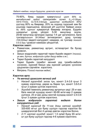 ªâäºëò íàìäààõ, õàëóóí áóóðóóëàõ, ¿ðýâñëèéí ýñðýã ýì

     75-90%,    áèåä õóðäàí õóâèð÷/ýõíèé öàãò 90% íü
     ìåòàáîëèçìä îðäîã/      ñàëèöèëèéí õ¿÷èë /t1/2=2-30öàã,
     Vd=0.17ë/êã, CL=0.6-3.6ë/öàã, óóðàãòàé õîëáîãäîëò 85%/
  ¿¿ñãýýä 80% íü áººðººð, 20% íü õîäîîä ãýäýñíèé çàì áà
  óóøãèàð ãàäàãøèëíà. Øýýñíèé ðÍ ø¿ëòëýã áàéâàë èõýíõ
  íü /80% õ¿ðòýë/ õóâèðàëã¿é áººðººð ÿëãàðíà. Åðäèéí
  øàõìàëûã óóõàä ¿éëäýë 5-30 ìèíóòàíä ýõýëæ,
  25-60 ìèíóòàíä îðãèëäîî õ¿ðýýä 1-4 öàã ¿ðãýëæèëíý. Áàãà
  òóíãààð/õîíîãò 30-340ìã/ àíòèàãðåãàíò, äóíä òóíãààð
  /100-500ìã/ ºâäºëò-õàëóóðàëò íàìäààõ, èõ òóíãààð /õîíîãò
  0.5-2.5ãð./ ¿ðýâñýë íàìæààõ ¿éëäýëòýé.
Õýðýãëýõ çààëò:
• Ðåâìàòèçì, ðåâìàòîèä àðòðèò, îñòåîàðòðèò áà áóñàä
   ¿ðýâñýë,
• Çàõûí ìýäðýëèéí ãàðàëòàé òºðºë á¿ðèéí ºâäºëò /òîëãîé,
   ¿å ìº÷, áóë÷èí, ìýäðýëèéí ñóäàë äàãóó ºâäºõ ã.ì./,
• Òºðºë á¿ðèéí ãàðàëòàé õàëóóðàëò
• Òºðºë á¿ðèéí òðîìáîò ºâ÷íèé ¿åä òðîìáî-ýìáîëè
   ¿¿ñýõýýñ, ç¿ðõíèé áàõûí ¿åä ç¿ðõíèé øèãäýýñ ¿¿ñýõýýñ
   óðüä÷èëàí ñýðãèéëæ õýðýãëýíý.
• Ìèãðåíü /Òîëãîé òàëëàæ ºâäºõ/,

Õýðýãëýõ àðãà:
• ¯å ìº÷íèé ¿ðýâñýëò ºâ÷íèé ¿åä
   ◊ Íàñàíä õ¿ðýã÷äýä: ýõëýõ òóí, õîíîãò 2.4-3.6 ãð-ûã 3
      õóâààí õýðýãëýýä, äàðàà íü áàðèõ òóí, õîíîãò 3.6-5.4
      ãð-ûã 2 õóâààí óóëãàæ õýðýãëýíý.
   ◊ Õ¿¿õäýä /þâåíèëü ðåâìàòîèä àðòðèòûí ¿åä/: 25 êã-ààñ
      áàãà æèíòýé õ¿¿õäýä õîíîãò 60-90 ìã/êã-ààð 2 õóâààæ
      óóëãàíà. 25 êã-ààñ äýýø æèíòýé õ¿¿õäýä õîíîãò 2.4-3.6
      ãð-ûã 3 õóâààí óóëãàæ õýðýãëýíý.
• Çàõûí      ìýäðýëèéí      ãàðàëòàé    ºâäºëò      áîëîí
   õàëóóðàëòûí ¿åä:
   ◊ Íàñàíä õ¿ðýã÷èä áà 11-ýýñ äýýø íàòñàé õ¿¿õäýä:
      325-650 ìã-ûã óóõ áóþó øóëóóí ãýäñýýð õýðýãëýõ áà
      øààðäëàãàòàé áîë 4 öàãààð äàâòàí õýðýãëýæ áîëíî.
   ◊ 2-11 íàñòàé õ¿¿õäýä: õîíîãò 1.5 ãð/ì2 áóþó 65 ìã/êã-
      ûã óóõ áóþó øóëóóí ãýäñýýð 4-6 õóâààæ õýðýãëýíý.



52
 
