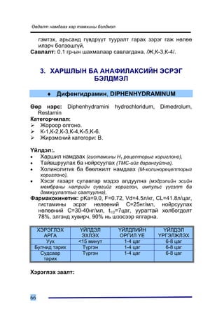 ªâäºëò íàìäààõ õàð òàìõèíû áýëäìýë

  ãýìòýõ, àðüñàíä ã¿âäð¿¿ò òóóðàëò ãàðàõ çýðýã ãàæ íºëºº
  èëýð÷ áîëçîøã¿é.
Ñàâëàëò: 0.1 ãð-ûí øàõìàëààð ñàâëàãäàíà. /Æ,Ê-3,Ê-4/.


      3. ÕÀÐØËÛÍ ÁÀ ÀÍÀÔÈËÀÊÑÈÉÍ ÝÑÐÝÃ
                  ÁÝËÄÌÝË

        ♦ Äèôåíãèäðàìèí, DIPHENHYDRAMINUM

ªºð íýðñ: Diphenhydramini hydrochloridum, Dimedrolum,
  Restamin
Êàòåãîð÷èëàë:
   Æîðîîð îëãîíî.
   Ê-1,Ê-2,Ê-3,Ê-4,K-5,K-6.
   Æèðýìñíèé êàòåãîðè: Â.

¯éëäýë:.
•  Õàðøèë íàìäààõ (ãèñòàìèíû Í1 ðåöåïòîðûã õîðèãëîíî),
•  Òàéâøðóóëàõ áà íîéðñóóëàõ (ÒÌÑ-èéã äàðàíãóéëíà),
•  Õîëèíîëèòèê áà áººëæèëò íàìäààõ (Ì-õîëèíîðåöåïòîðûã
      õîðèãëîíî),
•     Õýñýã ãàçàðò ñóëàâòàð ìýäýý àëäóóëíà (ìýäðýëèéí ýñèéí
      ìåìáðàíû íàòðèéí ñóâãèéã õîðèãëîí, èìïóëüñ ¿¿ñýëò áà
      äàìæóóëàëòûã ñààòóóëíà),
Ôàðìàêîêèíåòèê: pKa=9.0, F=0.72, Vd=4.5ë/êã, CL=41.8ë/öàã,
  ãèñòàìèíû ýñðýã íºëººíèé Ñ=25íã/ìë, íîéðñóóëàõ
  íºëººíèé Ñ=30-40íã/ìë, t1/2=7öàã, óóðàãòàé õîëáîãäîëò
  78%, ýëãýíä õóâèð÷, 90% íü øýýñýýð ÿëãàðíà.

     ÕÝÐÝÃËÝÕ        ¯ÉËÄÝË          ¯ÉËÄËÈÉÍ      ¯ÉËÄÝË
       ÀÐÃÀ          ÝÕËÝÕ           ÎÐÃÈË ¯Å    ¯ÐÃÝËÆËÝÕ
        Óóõ         <15 ìèíóò          1-4 öàã      6-8 öàã
    Áóë÷èä òàðèõ      Ò¿ðãýí           1-4 öàã      6-8 öàã
      Ñóäñààð         Ò¿ðãýí           1-4 öàã      6-8 öàã
       òàðèõ

Õýðýãëýõ çààëò:



66
 