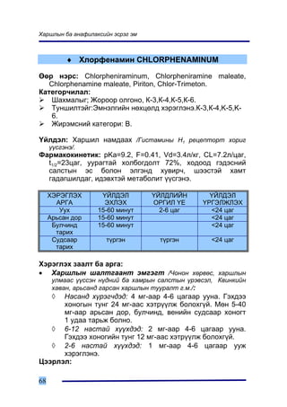 Õàðøëûí áà àíàôèëàêñèéí ýñðýã ýì



          ♦ Õëîðôåíàìèí CHLORPHENAMINUM

ªºð íýðñ: Chlorpheniraminum, Chlorpheniramine maleate,
   Chlorphenamine maleate, Piriton, Chlor-Trimeton.
Êàòåãîð÷èëàë:
    Øàõìàëûã; Æîðîîð îëãîíî, Ê-3,Ê-4,Ê-5,Ê-6.
    Òóíøèëòýéã:Ýìíýëãèéí íºõöºëä õýðýãëýíý.Ê-3,Ê-4,K-5,K-
    6.
    Æèðýìñíèé êàòåãîðè: Â.

¯éëäýë: Õàðøèë íàìäààõ /Ãèñòàìèíû Í1 ðåöåïòîðò õîðèã
     ¿¿ñãýíý/.
Ôàðìàêîêèíåòèê: pKa=9.2, F=0.41, Vd=3.4ë/êã, CL=7.2ë/öàã,
  t1/2=23öàã, óóðàãòàé õîëáîãäîëò 72%, õîäîîä ãýäýñíèé
  ñàëñòûí ýñ áîëîí ýëãýíä õóâèð÷, øýýñòýé õàìò
  ãàäàãøèëäàã, èäýâõòýé ìåòàáîëèò ¿¿ñãýíý.

     ÕÝÐÝÃËÝÕ       ¯ÉËÄÝË         ¯ÉËÄËÈÉÍ        ¯ÉËÄÝË
       ÀÐÃÀ          ÝÕËÝÕ         ÎÐÃÈË ¯Å      ¯ÐÃÝËÆËÝÕ
        Óóõ        15-60 ìèíóò       2-6 öàã       <24 öàã
     Àðüñàí äîð    15-60 ìèíóò                     <24 öàã
      Áóë÷èíä      15-60 ìèíóò                     <24 öàã
       òàðèõ
      Ñóäñààð        ò¿ðãýí          ò¿ðãýí         <24 öàã
       òàðèõ

Õýðýãëýõ çààëò áà àðãà:
• Õàðøëûí øàëòãààíò ýìãýãò /×îíîí õºðâºñ, õàðøëûí
      óëìààñ ¿¿ññýí í¿äíèé áà õàìðûí ñàëñòûí ¿ðýâñýë, Êâèíêèéí
      õàâàí, àðüñàíä ãàðñàí õàðøëûí òóóðàëò ã.ì./:
      ◊
      Íàñàíä õ¿ðýã÷äýä: 4 ìã-ààð 4-6 öàãààð óóíà. Ãýõäýý
      õîíîãûí òóíã 24 ìã-ààñ õýòð¿¿ëæ áîëîõã¿é. Ìºí 5-40
      ìã-ààð àðüñàí äîð, áóë÷èíä, âåíèéí ñóäñààð õîíîãò
      1 óäàà òàðüæ áîëíî.
   ◊ 6-12 íàñòàé õ¿¿õäýä: 2 ìã-ààð 4-6 öàãààð óóíà.
      Ãýõäýý õîíîãèéí òóíã 12 ìã-ààñ õýòð¿¿ëæ áîëîõã¿é.
   ◊ 2-6 íàñòàé õ¿¿õäýä: 1 ìã-ààð 4-6 öàãààð óóæ
      õýðýãëýíý.
Öýýðëýë:

68
 