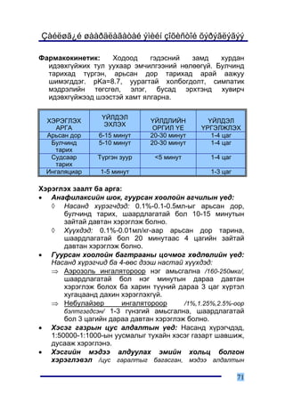 Çàéëøã¿é øààðäëàãàòàé ýìèéí çîõèñòîé õýðýãëýãýý

Ôàðìàêîêèíåòèê:    Õîäîîä     ãýäýñíèé  çàìä    õóðäàí
  èäýâõã¿éæèõ òóë óóõààð ýì÷èëãýýíèé íºëººã¿é. Áóë÷èíä
  òàðèõàä ò¿ðãýí, àðüñàí äîð òàðèõàä àðàé ààæóó
  øèìýãääýã. pKa=8.7, óóðàãòàé õîëáîãäîëò, ñèìïàòèê
  ìýäðýëèéí òºãñãºë, ýëýã, áóñàä ýðõòýíä õóâèð÷
  èäýâõã¿éæýýä øýýñòýé õàìò ÿëãàðíà.

                  ¯ÉËÄÝË
  ÕÝÐÝÃËÝÕ                      ¯ÉËÄËÈÉÍ        ¯ÉËÄÝË
                  ÝÕËÝÕ
     ÀÐÃÀ                        ÎÐÃÈË ¯Å     ¯ÐÃÝËÆËÝÕ
  Àðüñàí äîð     6-15 ìèíóò     20-30 ìèíóò      1-4 öàã
   Áóë÷èíä       5-10 ìèíóò     20-30 ìèíóò      1-4 öàã
     òàðèõ
   Ñóäñààð      Ò¿ðãýí çóóð      <5 ìèíóò        1-4 öàã
     òàðèõ
  Èíãàëÿöèàð     1-5 ìèíóò                       1-3 öàã

Õýðýãëýõ çààëò áà àðãà:
• Àíàôèëàêñèéí øîê, ãóóðñàí õîîëîéí àã÷èëûí ¿åä:
   ◊ Íàñàíä õ¿ðýã÷äýä: 0.1%-0.1-0.5ìë-ûã àðüñàí äîð,
       áóë÷èíä òàðèõ, øààðäëàãàòàé áîë 10-15 ìèíóòûí
       çàéòàé äàâòàí õýðýãëýæ áîëíî.
   ◊ Õ¿¿õäýä: 0.1%-0.01ìë/êã-ààð àðüñàí äîð òàðèíà,
       øààðäëàãàòàé áîë 20 ìèíóòààñ 4 öàãèéí çàéòàé
       äàâòàí õýðýãëýæ áîëíî.
• Ãóóðñàí õîîëîéí áàãòðààíû öî÷ìîã õºäëºëèéí ¿åä:
   Íàñàíä õ¿ðýã÷èä áà 4-ººñ äýýø íàñòàé õ¿¿õäýä:
   ⇒ Àýðîçîëü èíãàëÿòîðîîð íýã àìüñãàëíà /160-250ìêã/,
       øààðäëàãàòàé áîë íýã ìèíóòûí äàðàà äàâòàí
       õýðýãëýæ áîëîõ áà õàðèí ò¿¿íèé äàðàà 3 öàã õ¿ðòýë
       õóãàöààíä äàõèí õýðýãëýõã¿é.
   ⇒ Íåáóëàéçåð        èíãàëÿòîðîîð      /1%,1.25%,2.5%-îîð
       áýëòãýãäñýí/ 1-3 ã¿íçãèé àìüñãàëíà, øààðäëàãàòàé
       áîë 3 öàãèéí äàðàà äàâòàí õýðýãëýæ áîëíî.
• Õýñýã ãàçðûí öóñ àëäàëòûí ¿åä: Íàñàíä õ¿ðýã÷äýä,
   1:50000-1:1000-ûí óóñìàëûã òóõàéí õýñýã ãàçàðò øàâøèæ,
   äóñààæ õýðýãëýíý.
• Õýñãèéí ìýäýý àëäóóëàõ ýìèéí õîëüö áîëãîí
   õýðýãëýâýë /öóñ ãàðàëòûã áàãàñãàí, ìýäýý àëäàëòûí

                                                           71
 