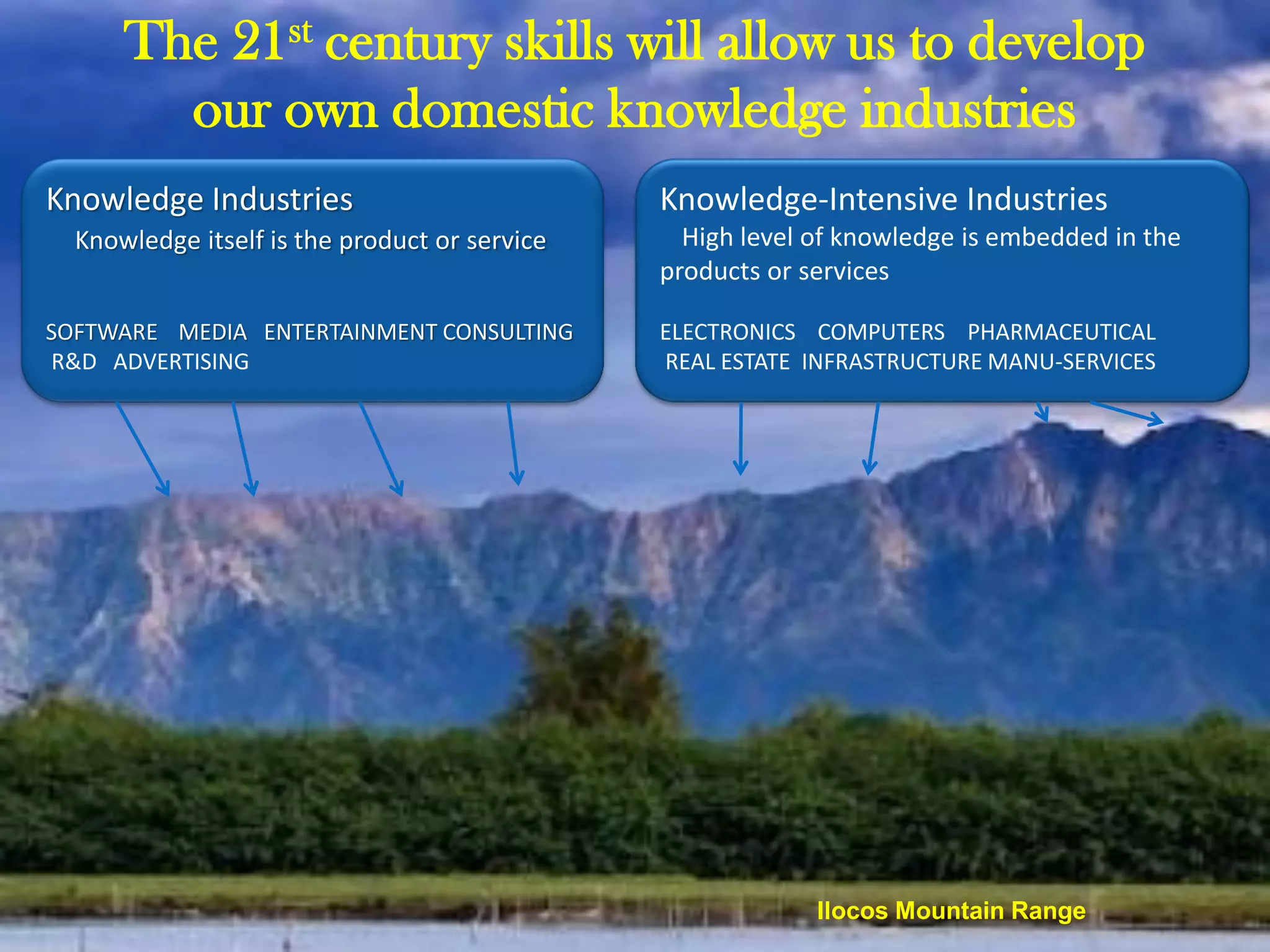 The 21st century skills will allow us to develop
        our own domestic knowledge industries
Knowledge Industries                           Knowledge-Intensive Industries
  Knowledge itself is the product or service     High level of knowledge is embedded in the
                                               products or services

SOFTWARE MEDIA ENTERTAINMENT CONSULTING        ELECTRONICS COMPUTERS PHARMACEUTICAL
R&D ADVERTISING                                REAL ESTATE INFRASTRUCTURE MANU-SERVICES




                                                            Ilocos Mountain Range
 