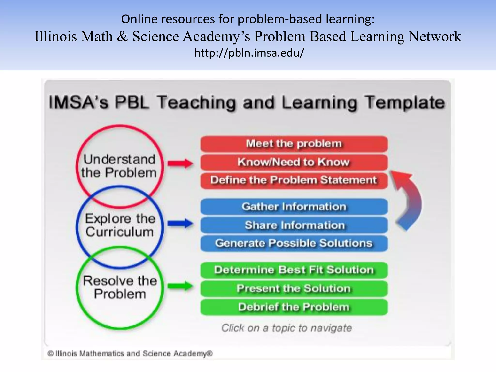 Online resources for problem-based learning:
Illinois Math & Science Academy’s Problem Based Learning Network
                         http://pbln.imsa.edu/
 