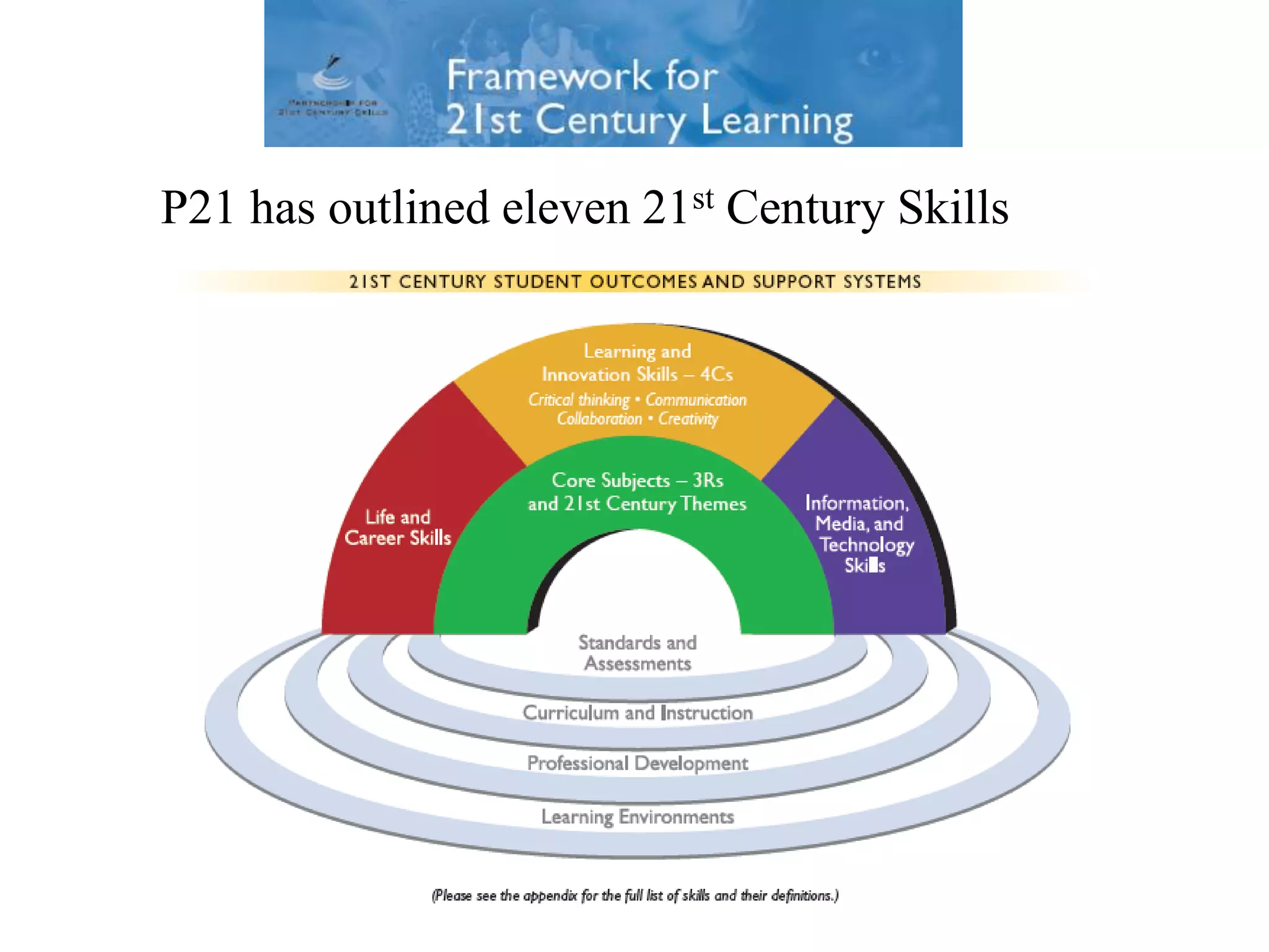 P21 has outlined eleven 21st Century Skills
 
