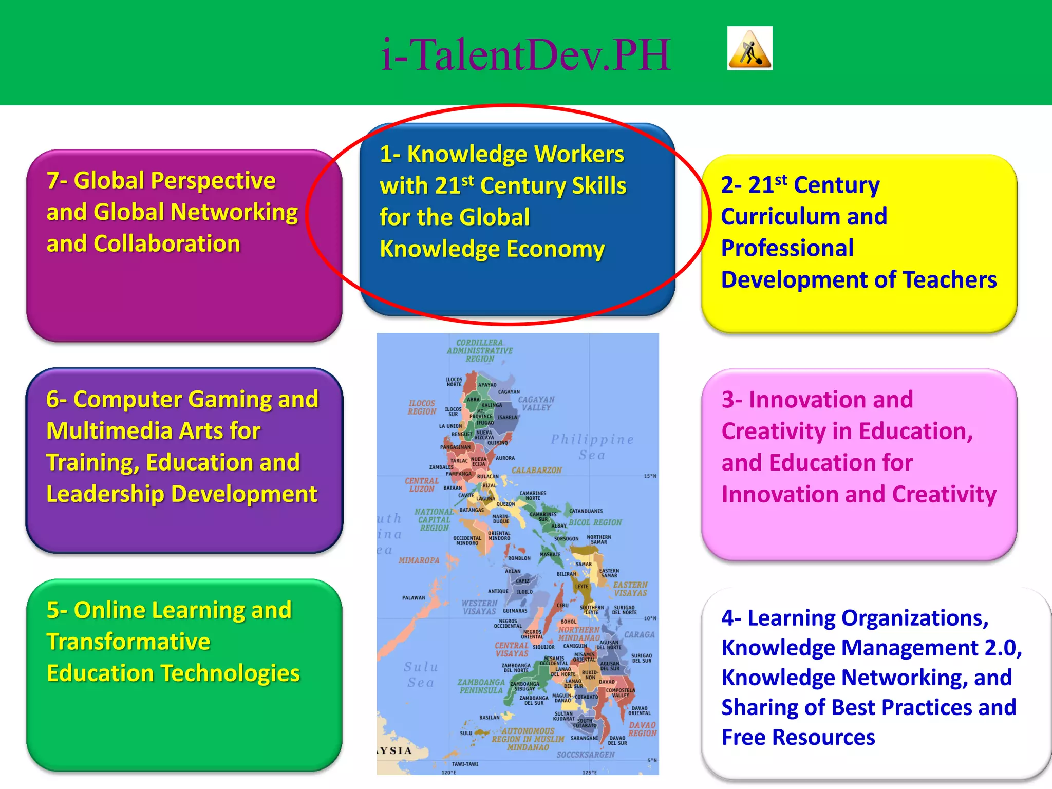 i-TalentDev.PH
                          1- Knowledge Workers
7- Global Perspective     with 21st Century Skills   2- 21st Century
and Global Networking     for the Global             Curriculum and
and Collaboration         Knowledge Economy          Professional
                                                     Development of Teachers



6- Computer Gaming and                               3- Innovation and
Multimedia Arts for                                  Creativity in Education,
Training, Education and                              and Education for
Leadership Development                               Innovation and Creativity



5- Online Learning and                               4- Learning Organizations,
Transformative                                       Knowledge Management 2.0,
Education Technologies                               Knowledge Networking, and
                                                     Sharing of Best Practices and
                                                     Free Resources
 