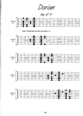 Essential blues guitar_lessons