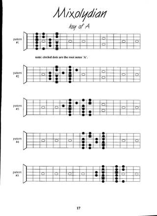 Essential blues guitar_lessons