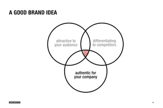FROM IDEA TO IDENTITY




                    BRAND IDEA


                                  Brand
                       ...